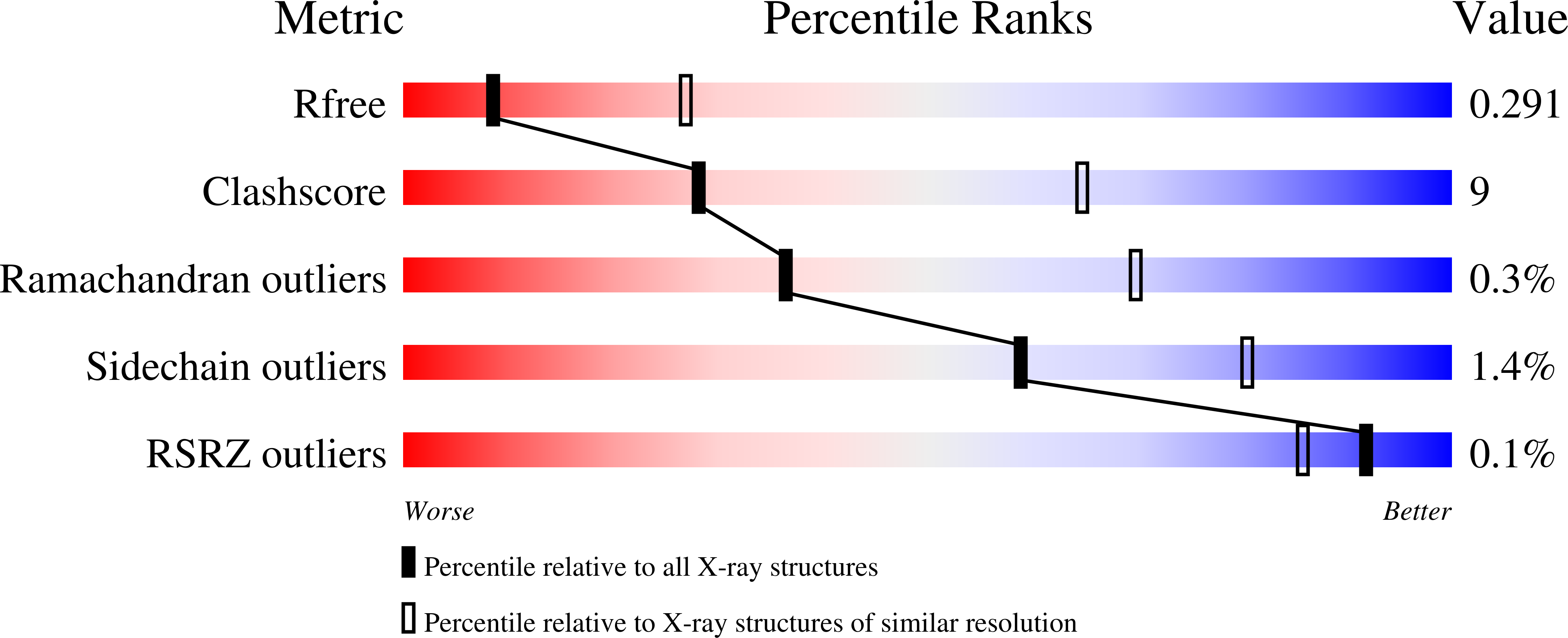 Validation slider image for 37TT