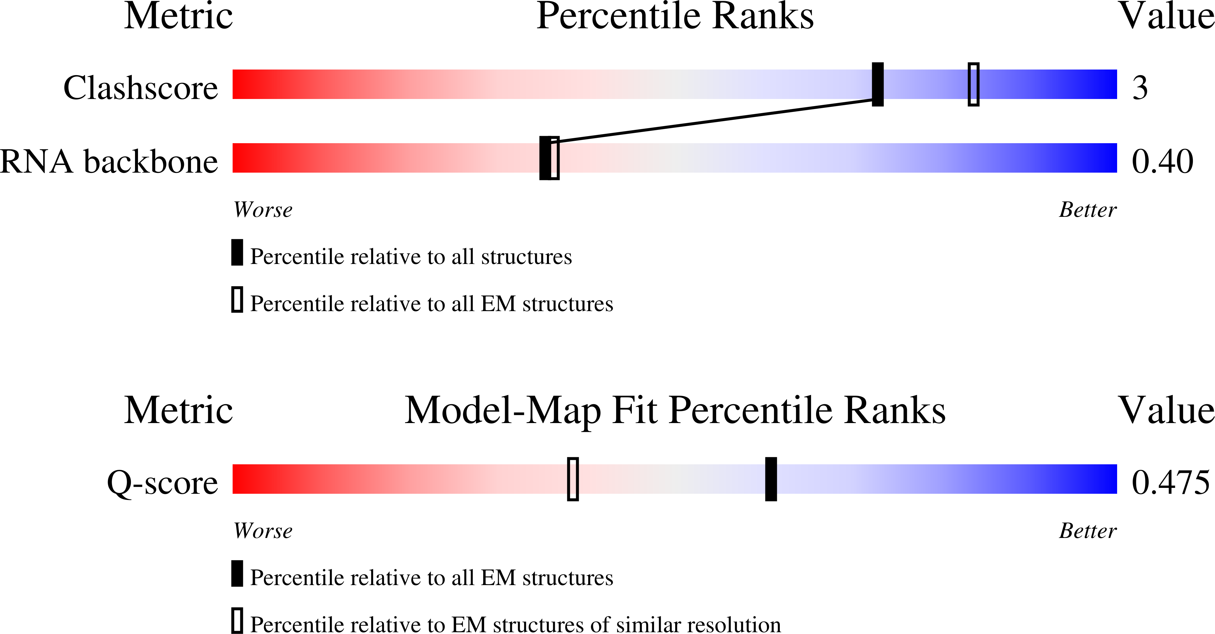 Validation slider image for 38JE