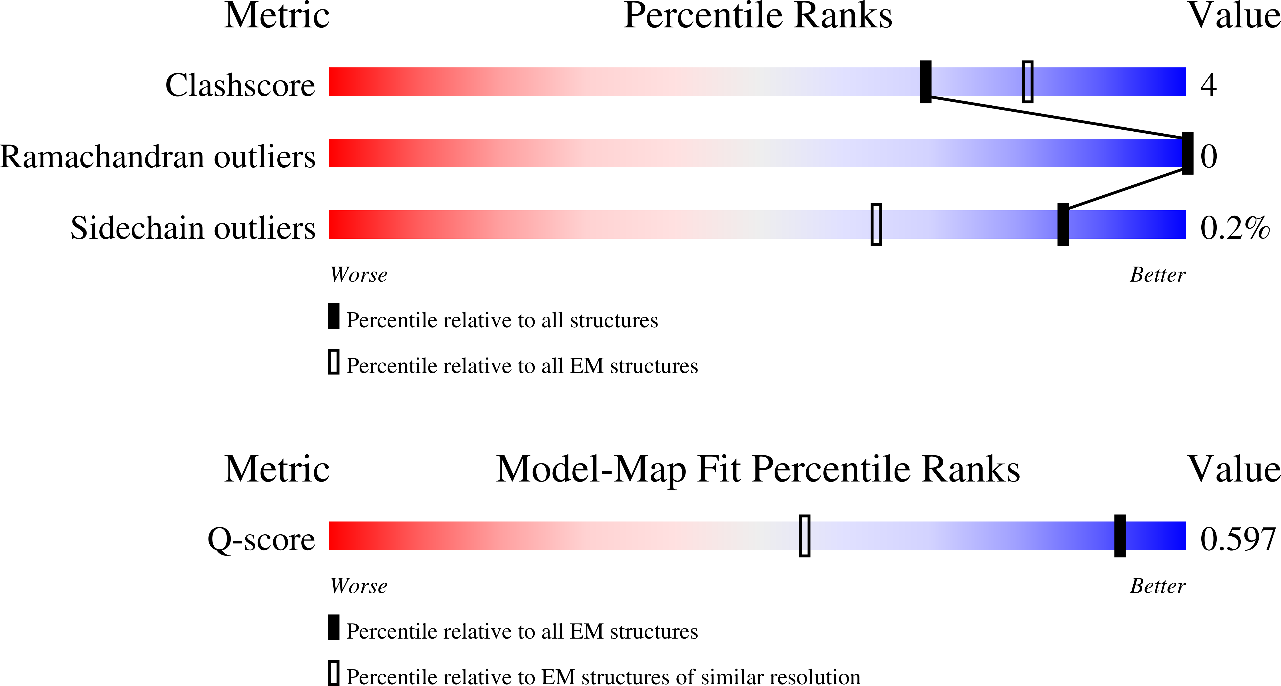 Validation slider image for 38JL