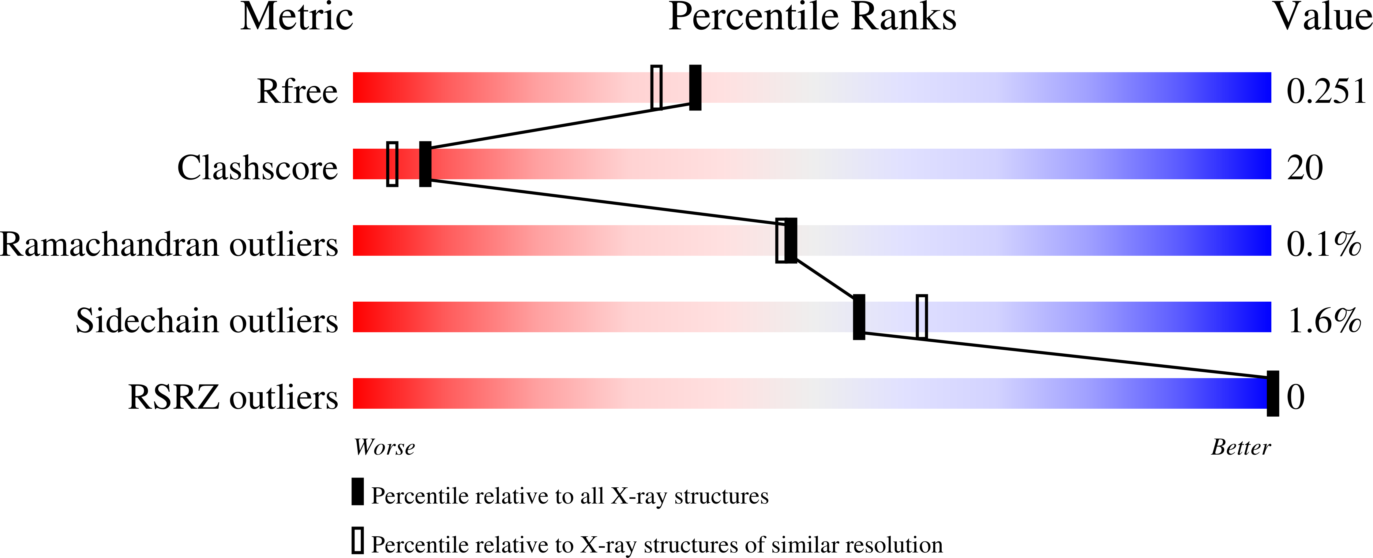 Validation slider image for 38KF