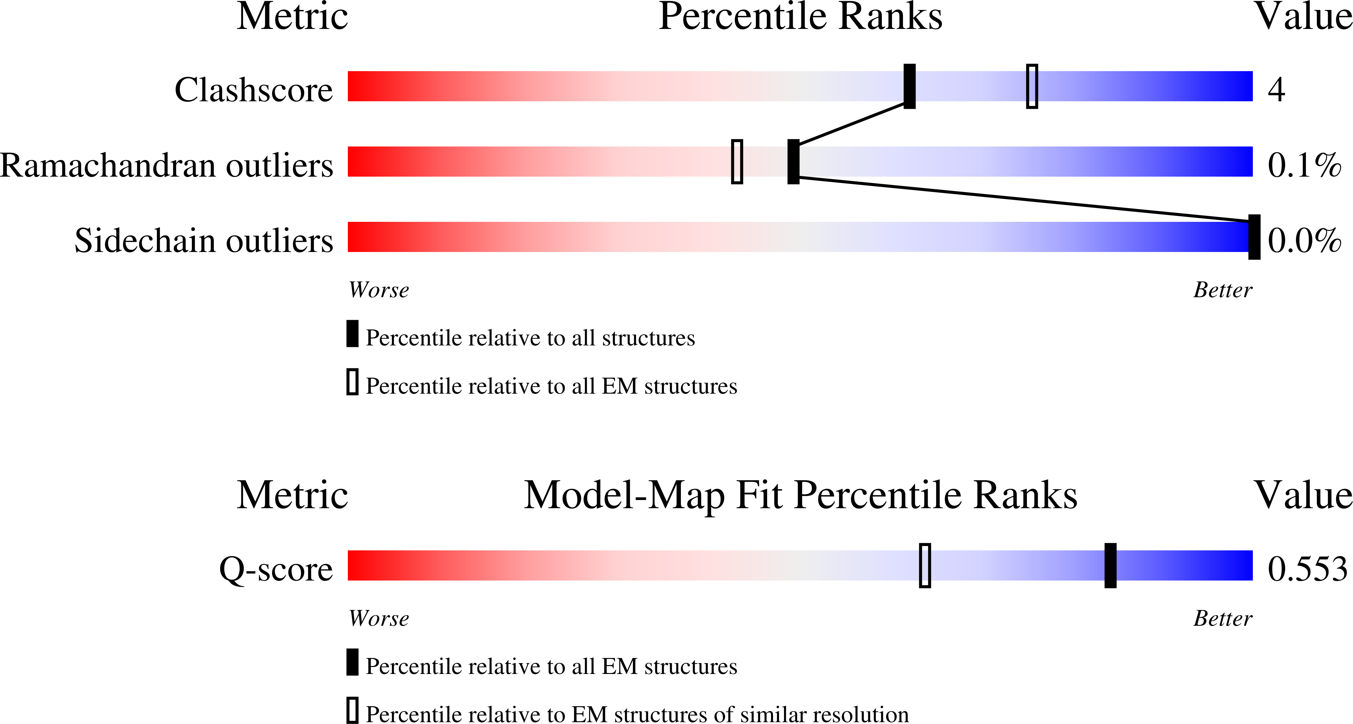 Validation slider image for 38KL