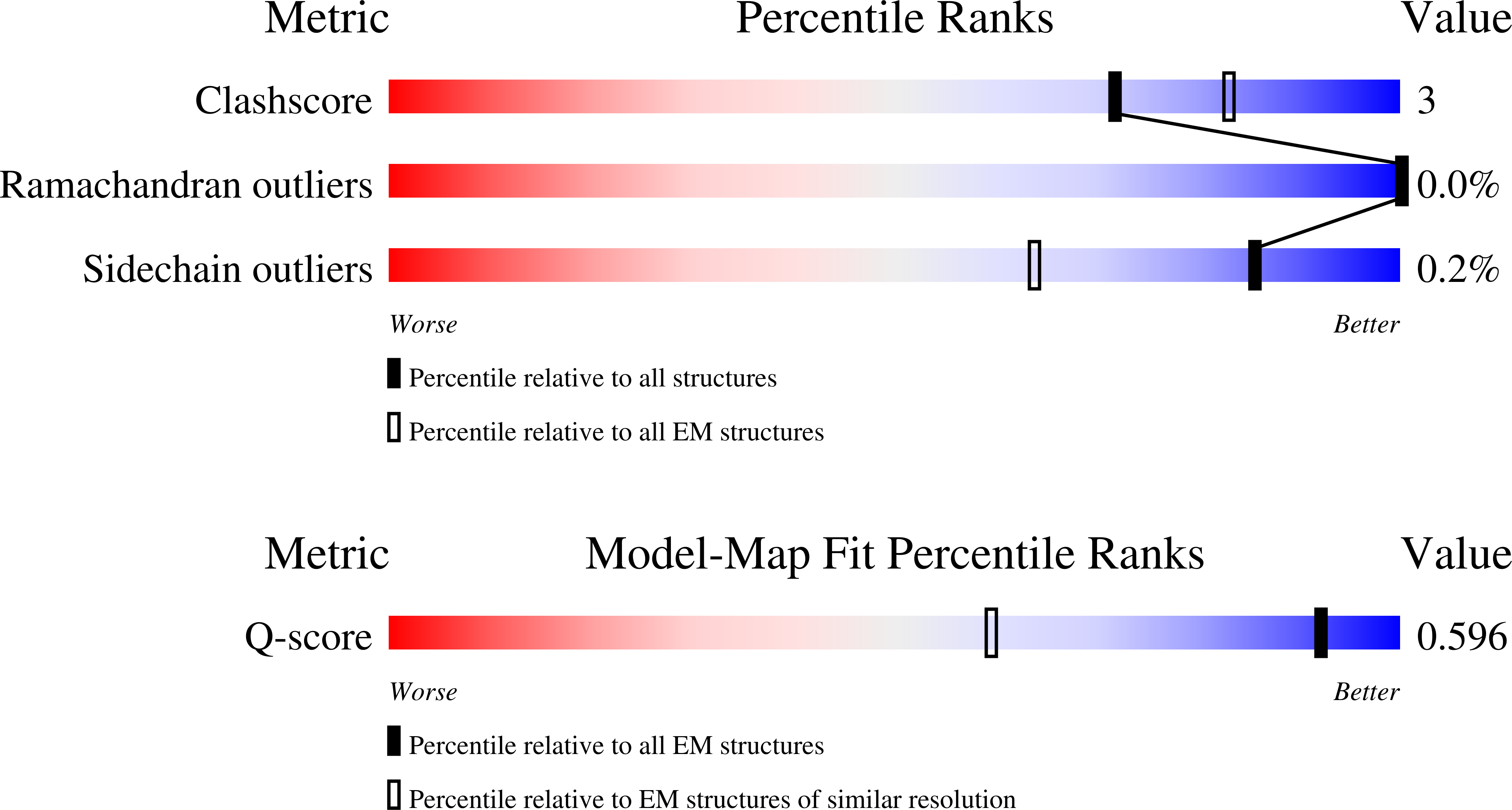 Validation slider image for 38KM