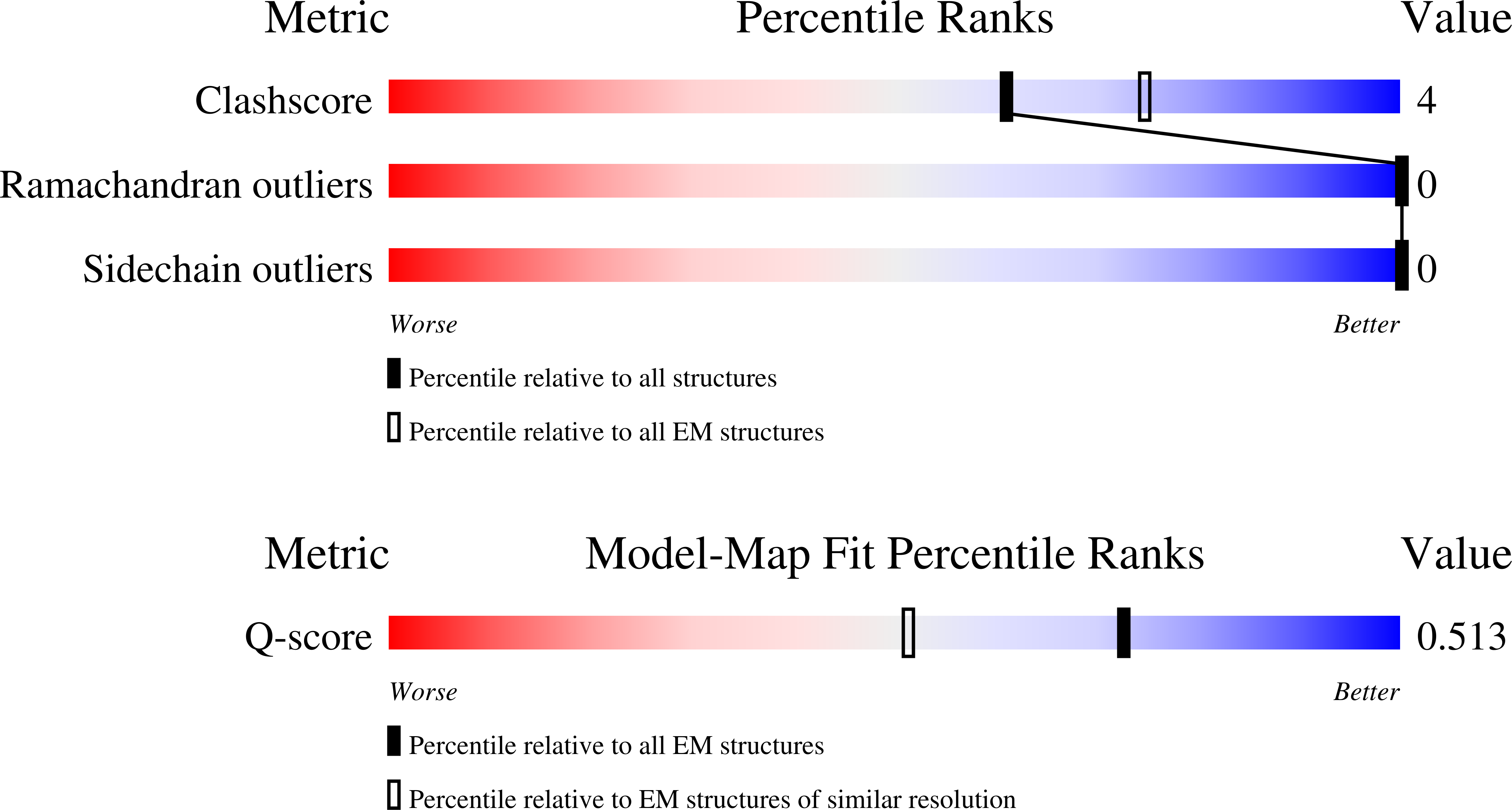 Validation slider image for 38KP