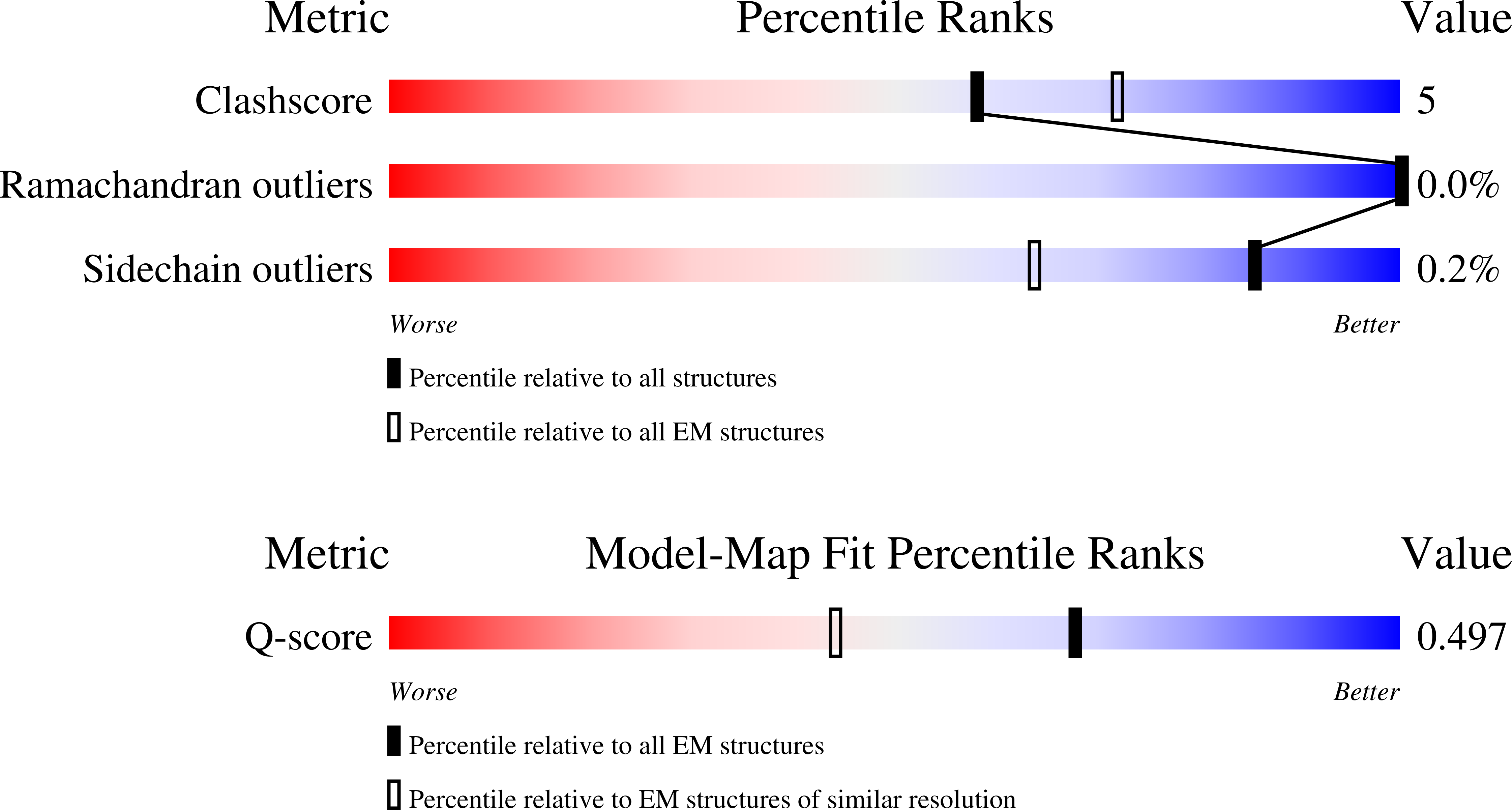 Validation slider image for 38KQ