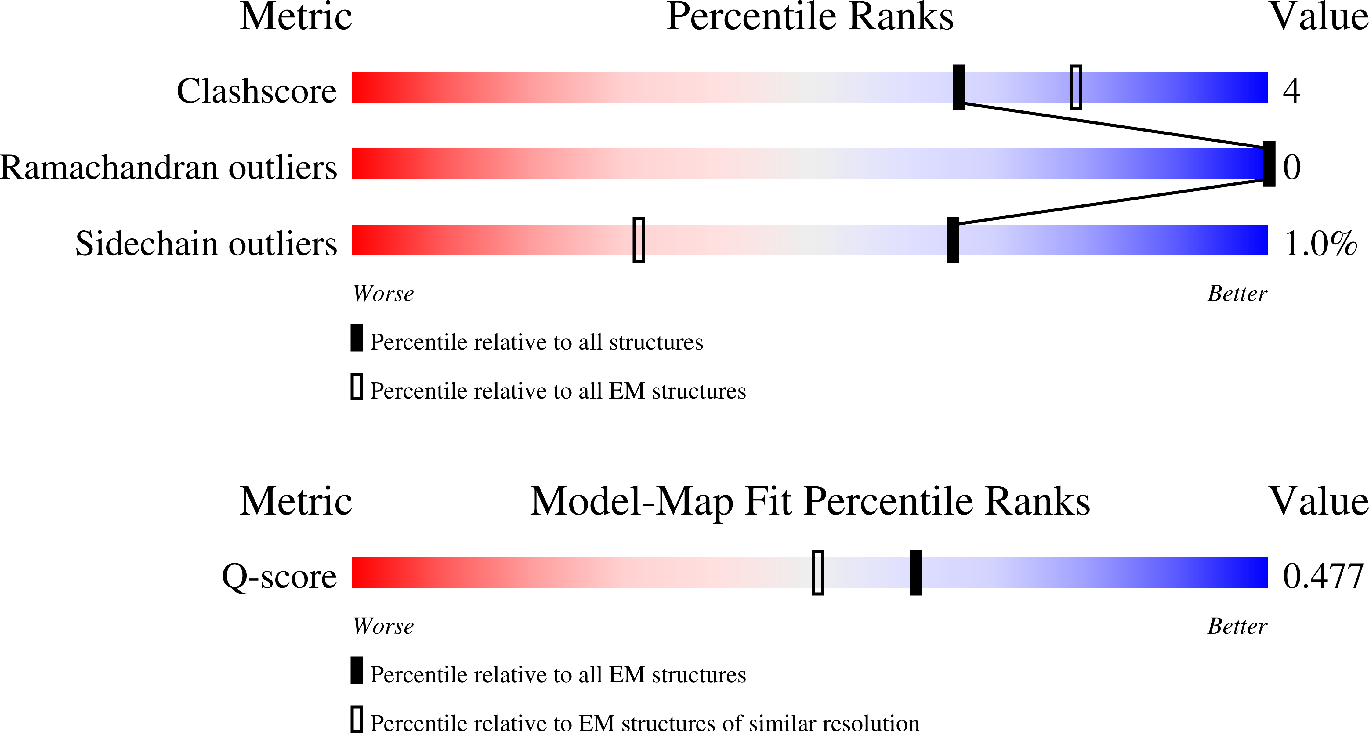 Validation slider image for 38KY