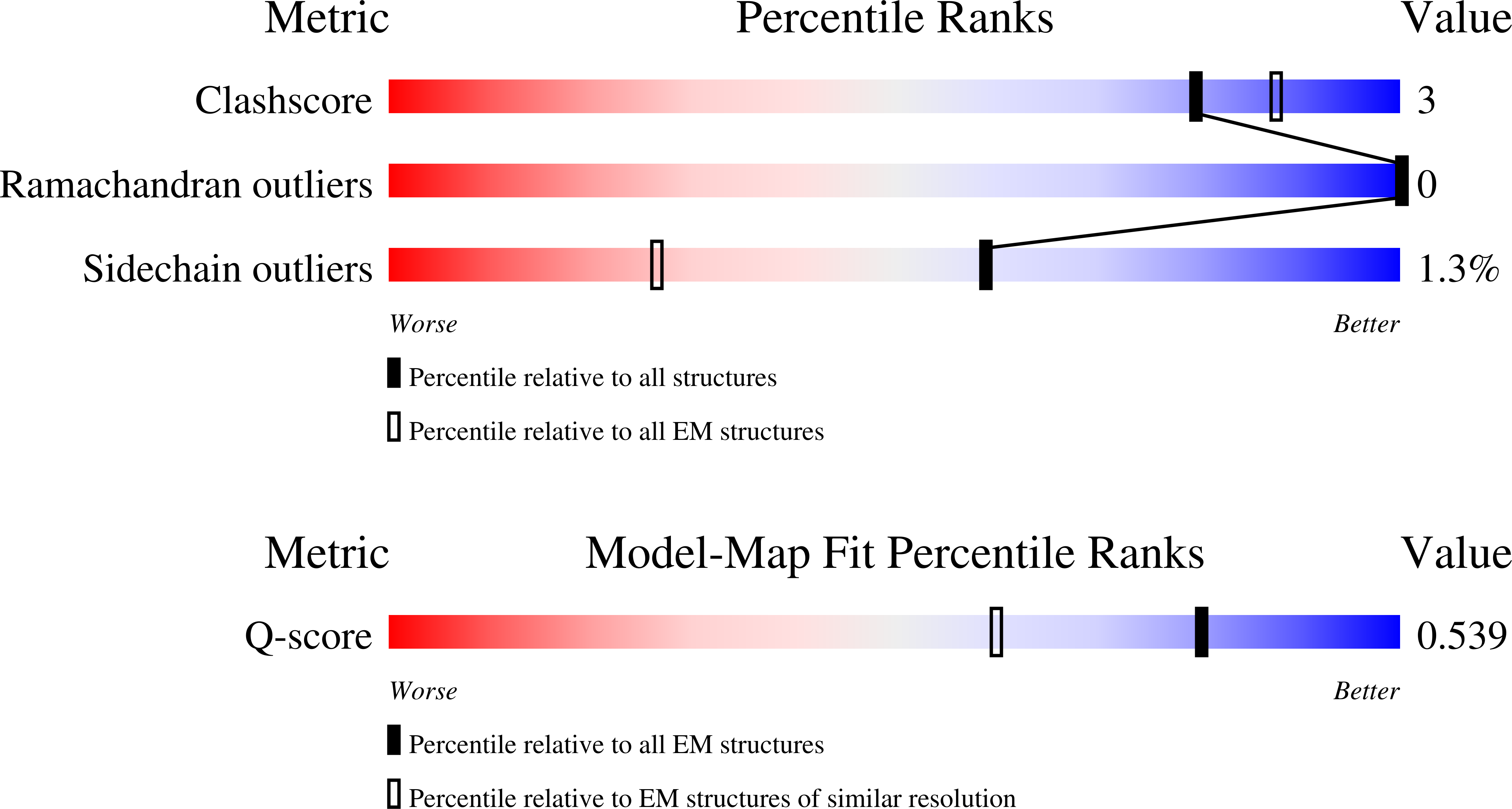 Validation slider image for 38LA