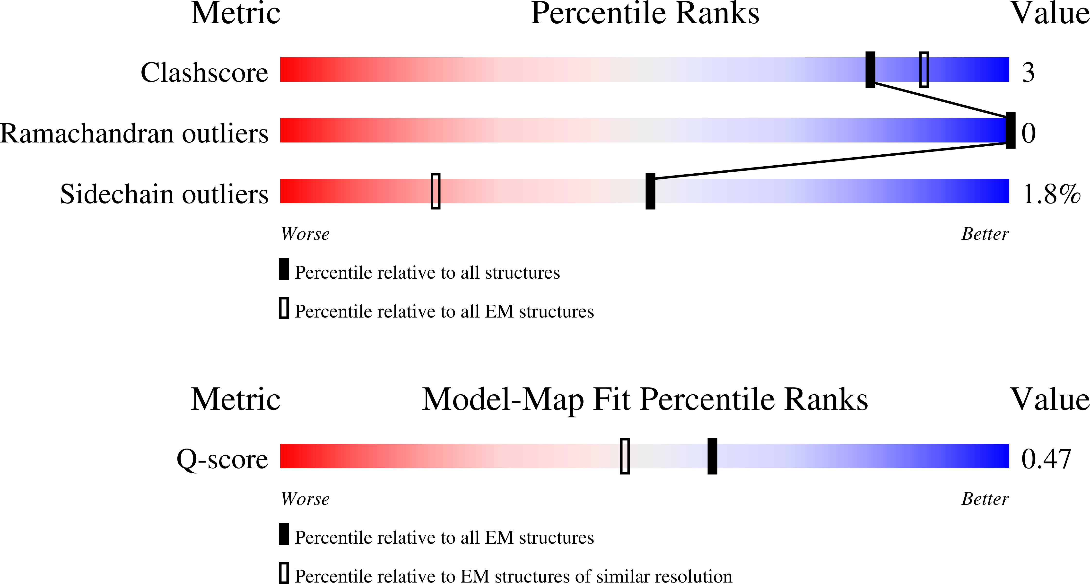 Validation slider image for 38LB