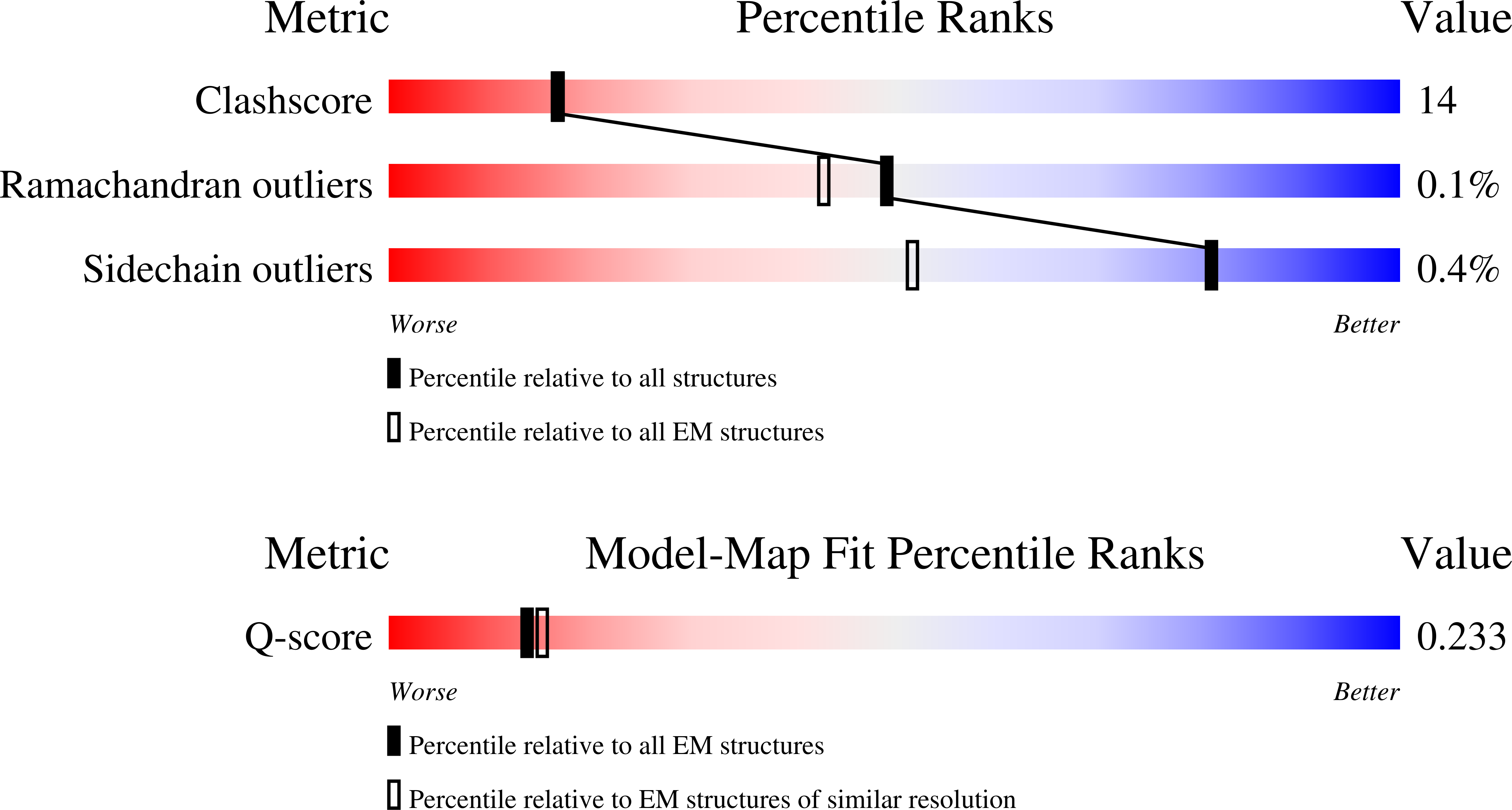 Validation slider image for 38LP