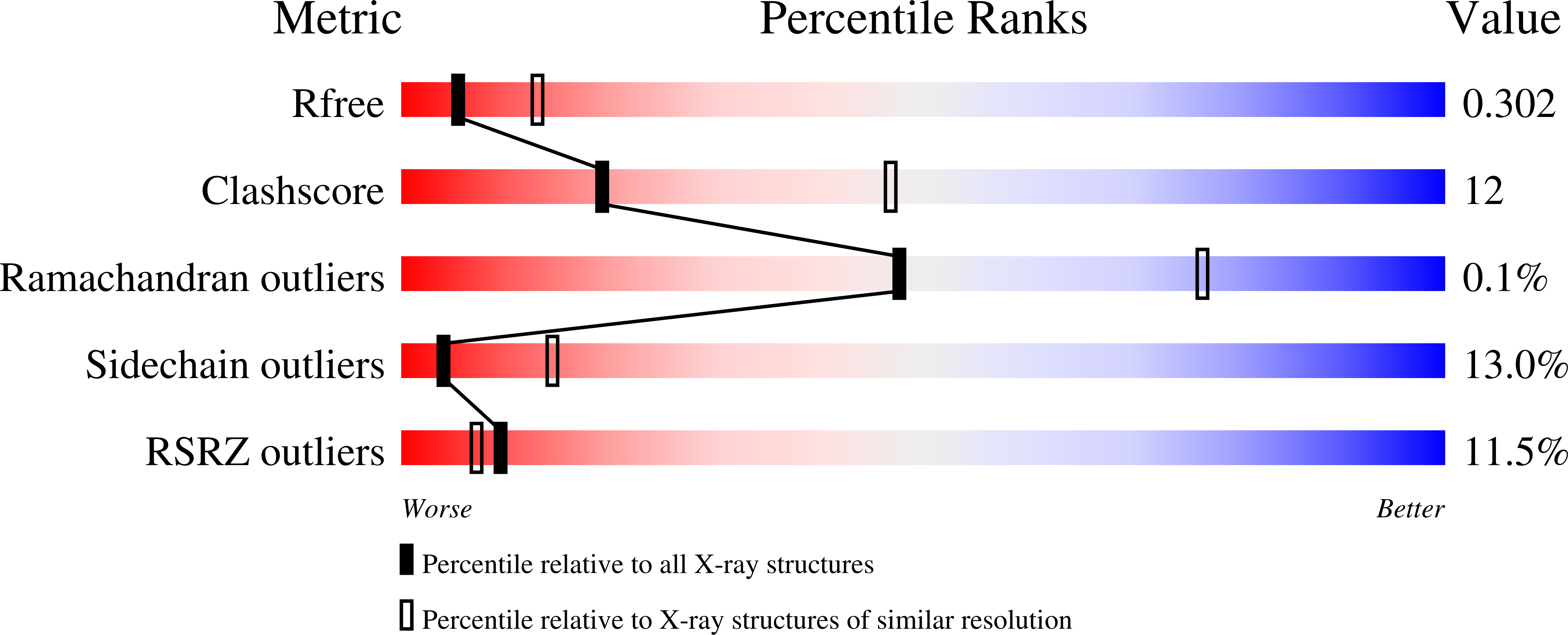 Validation slider image for 38NQ