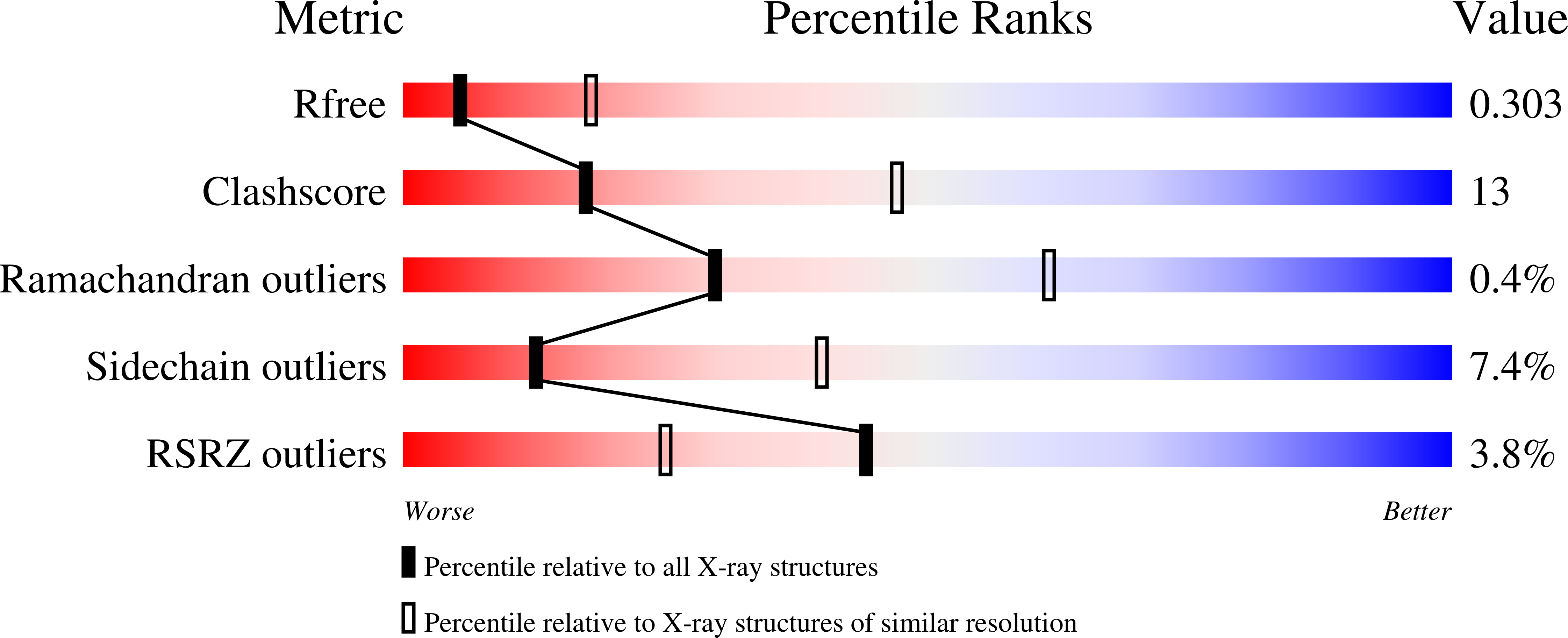 Validation slider image for 38NR