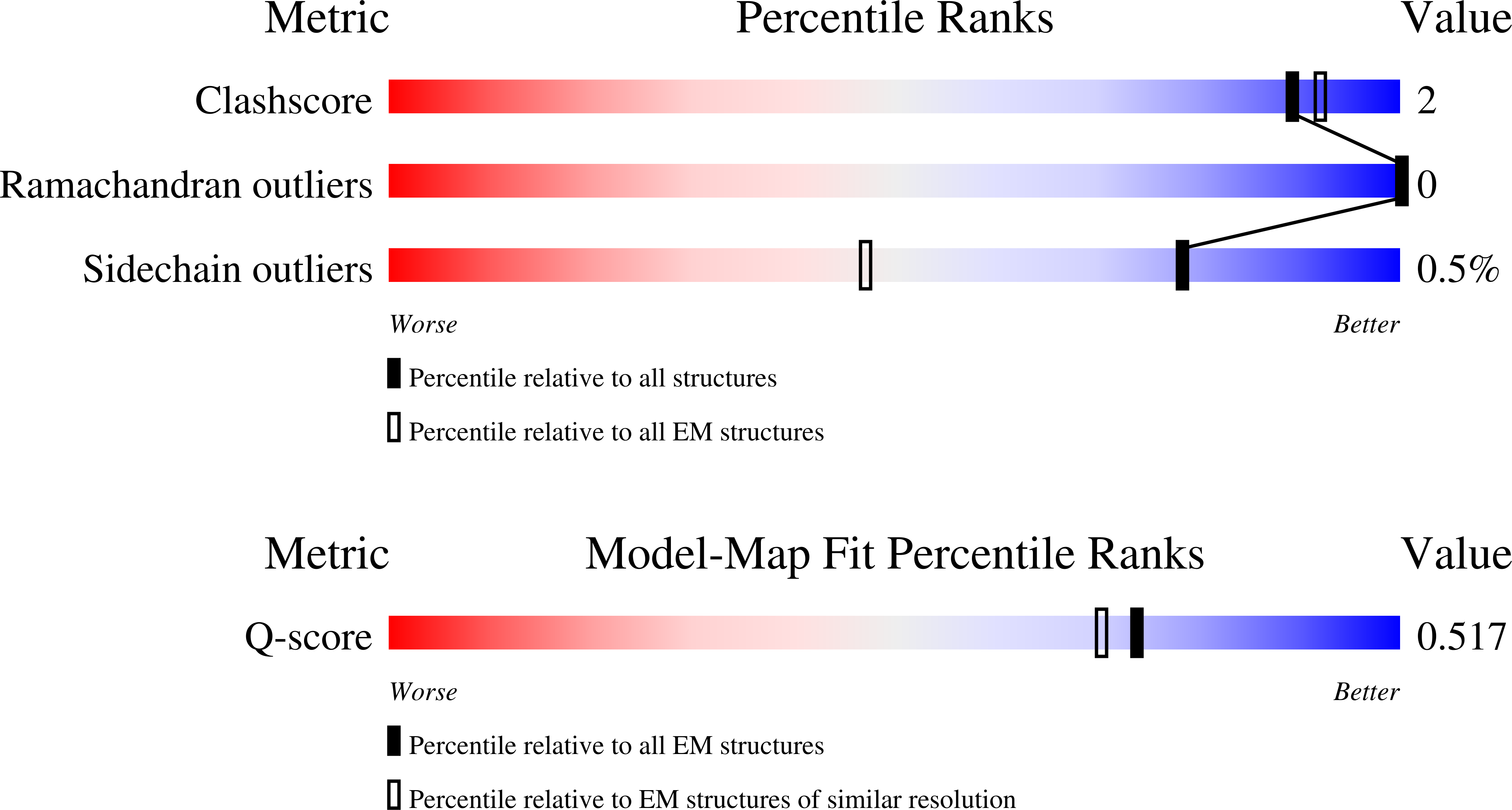 Validation slider image for 38RR