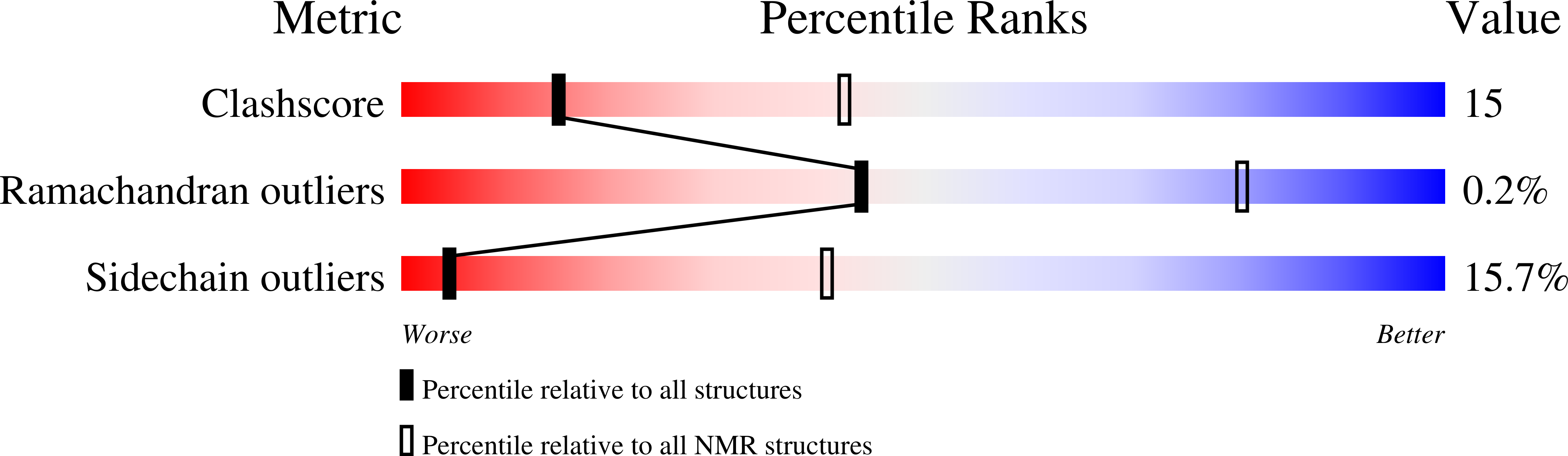Validation slider image for 38TI