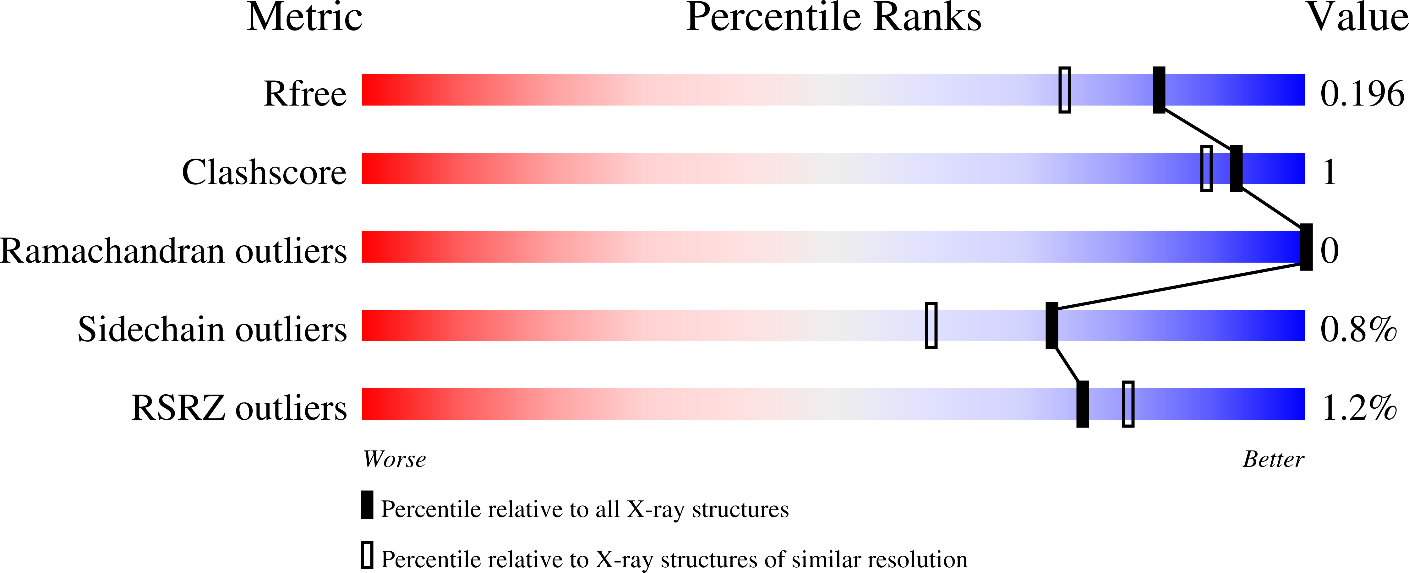 Validation slider image for 38WE