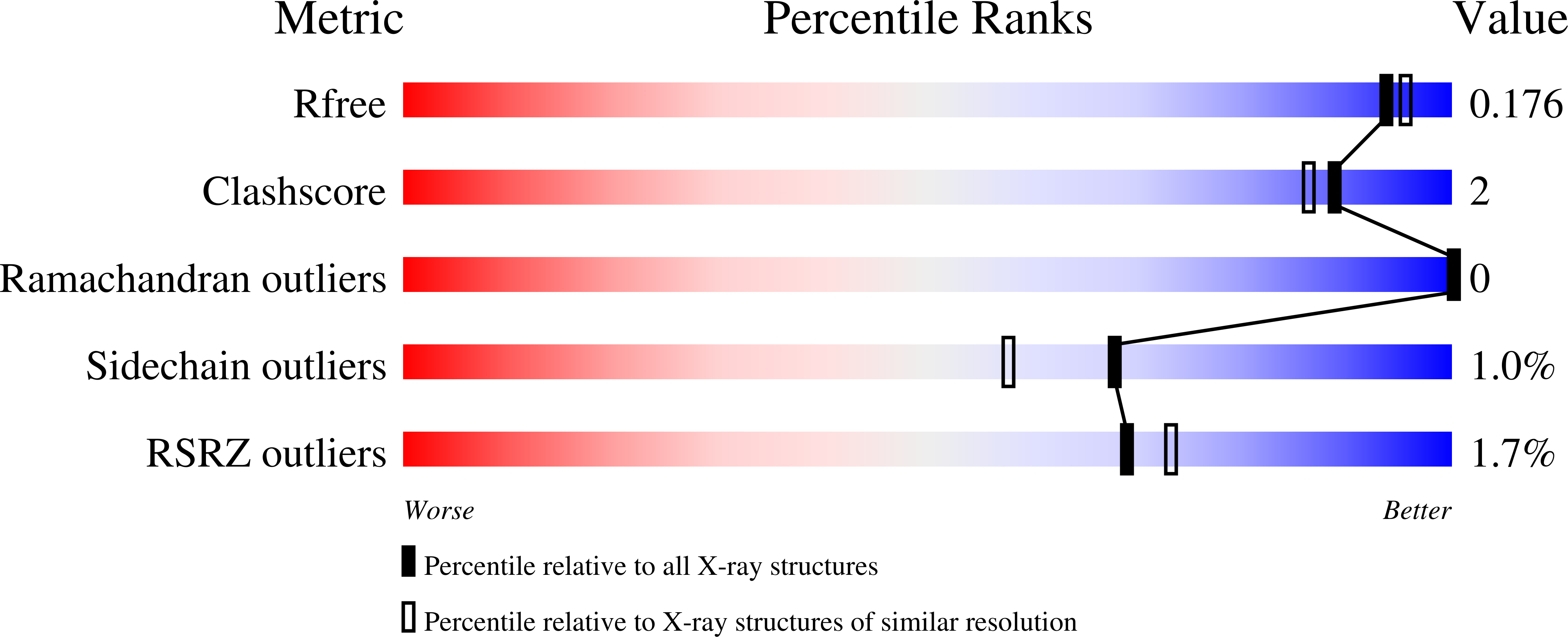Validation slider image for 38WW