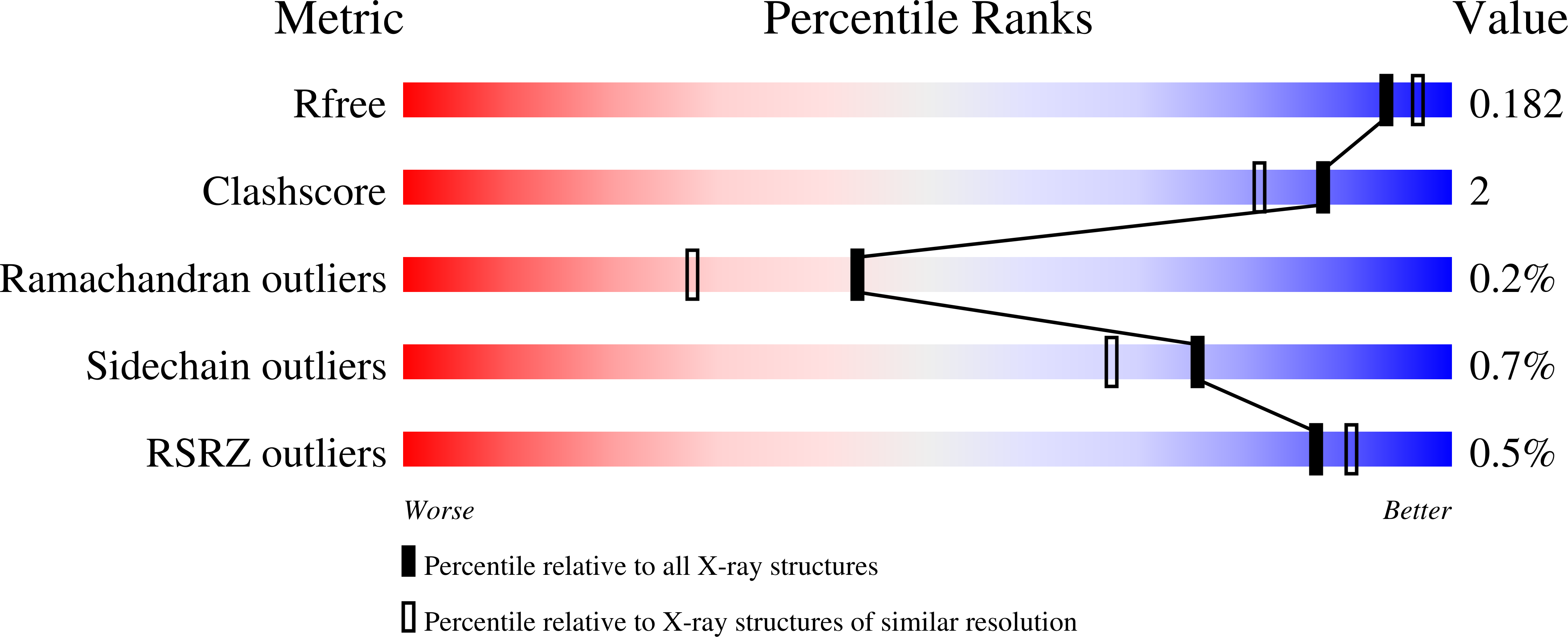 Validation slider image for 38YE