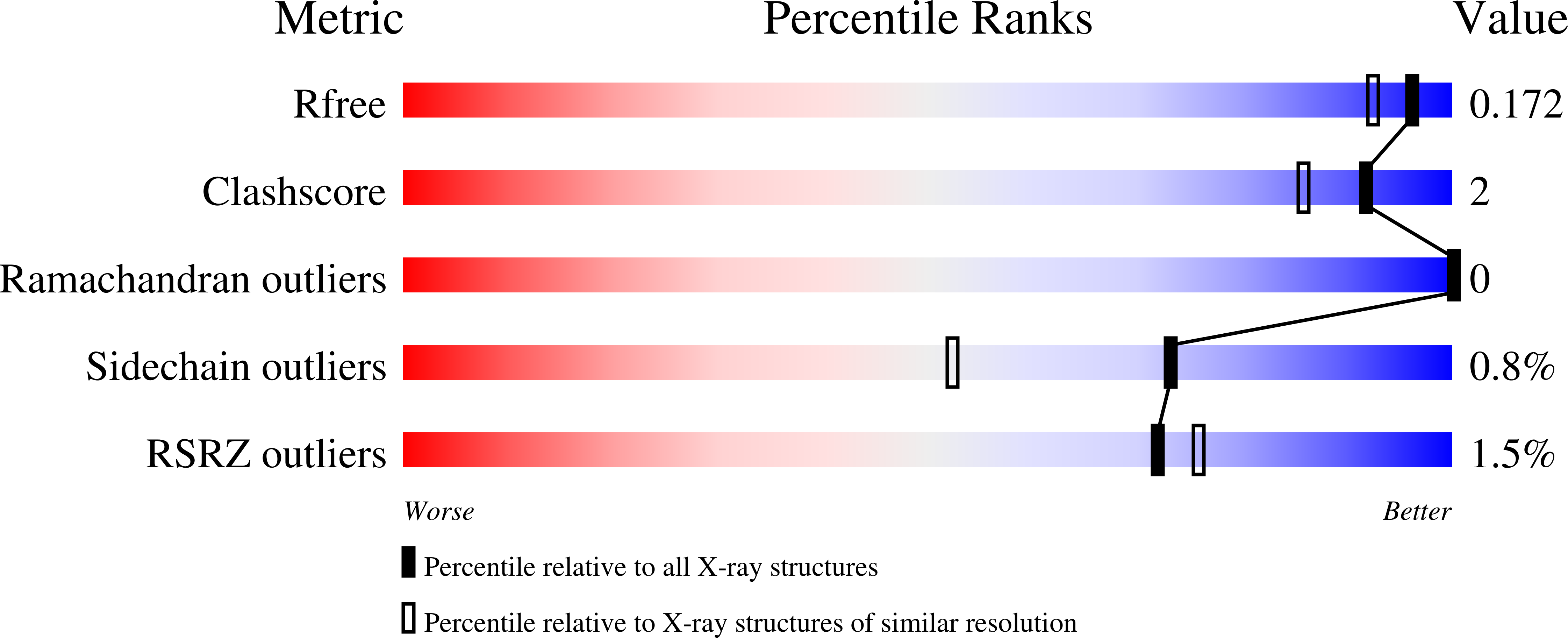 Validation slider image for 39AJ