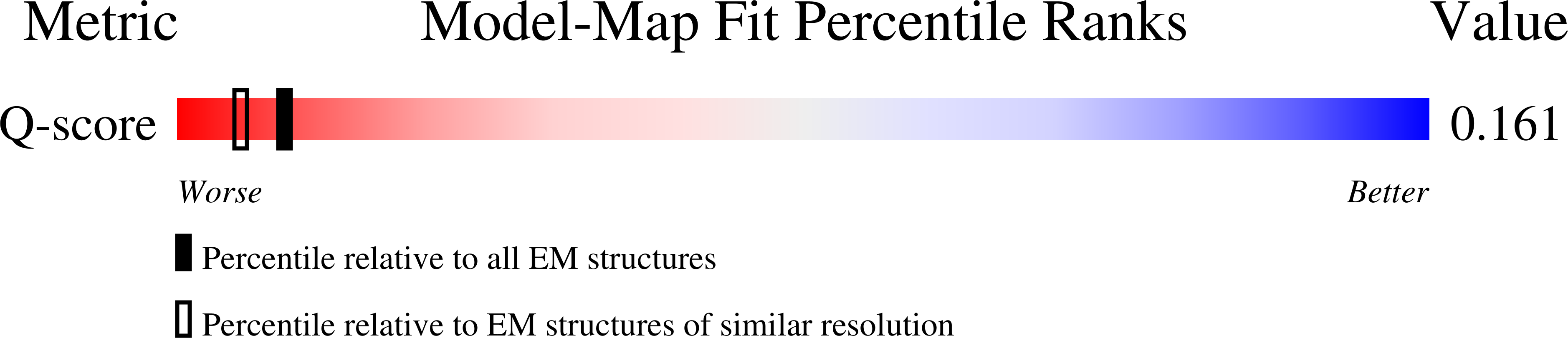 Validation slider image for 3CAU