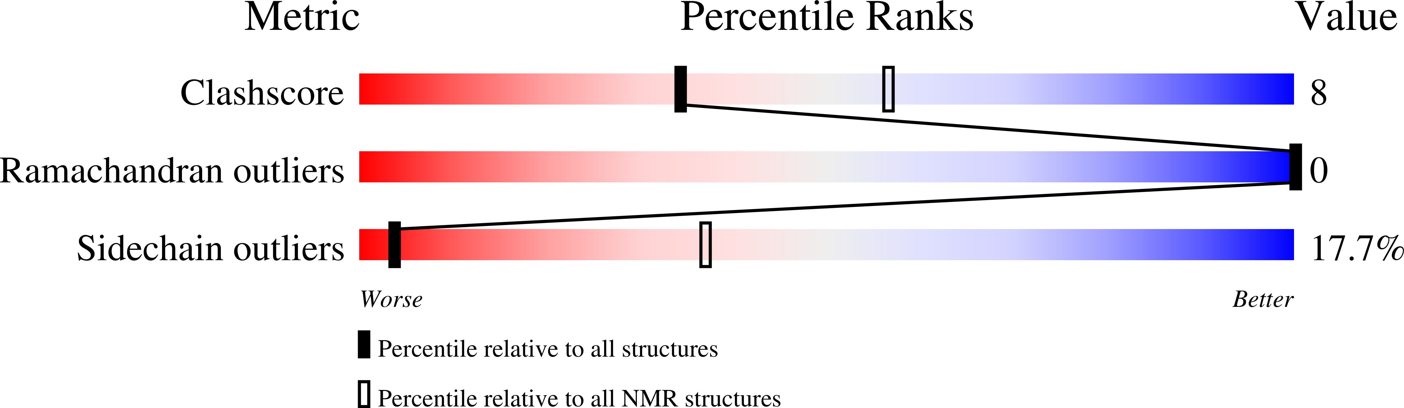 Validation slider image for 3RDN
