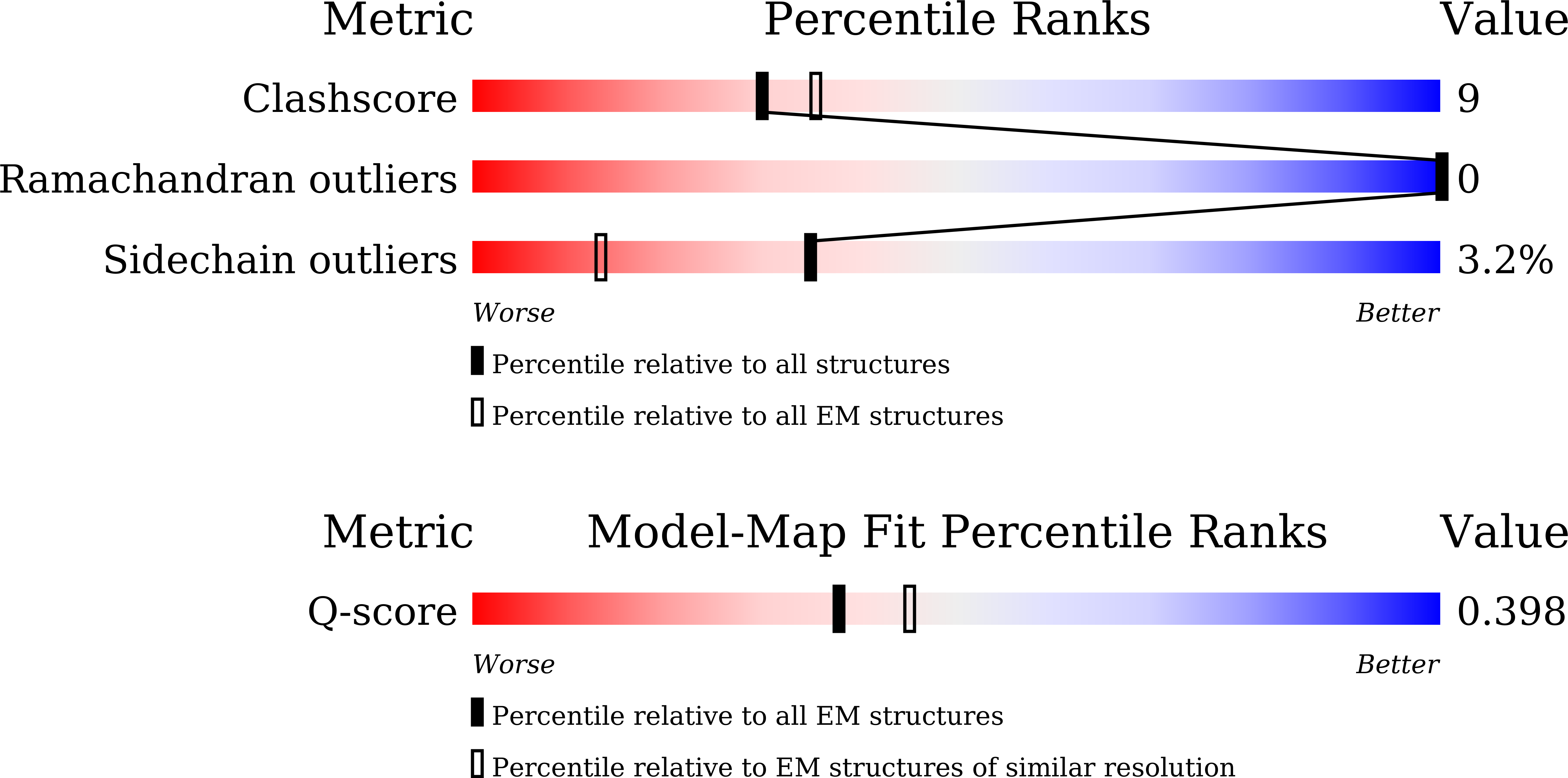 Validation slider image for 43DY