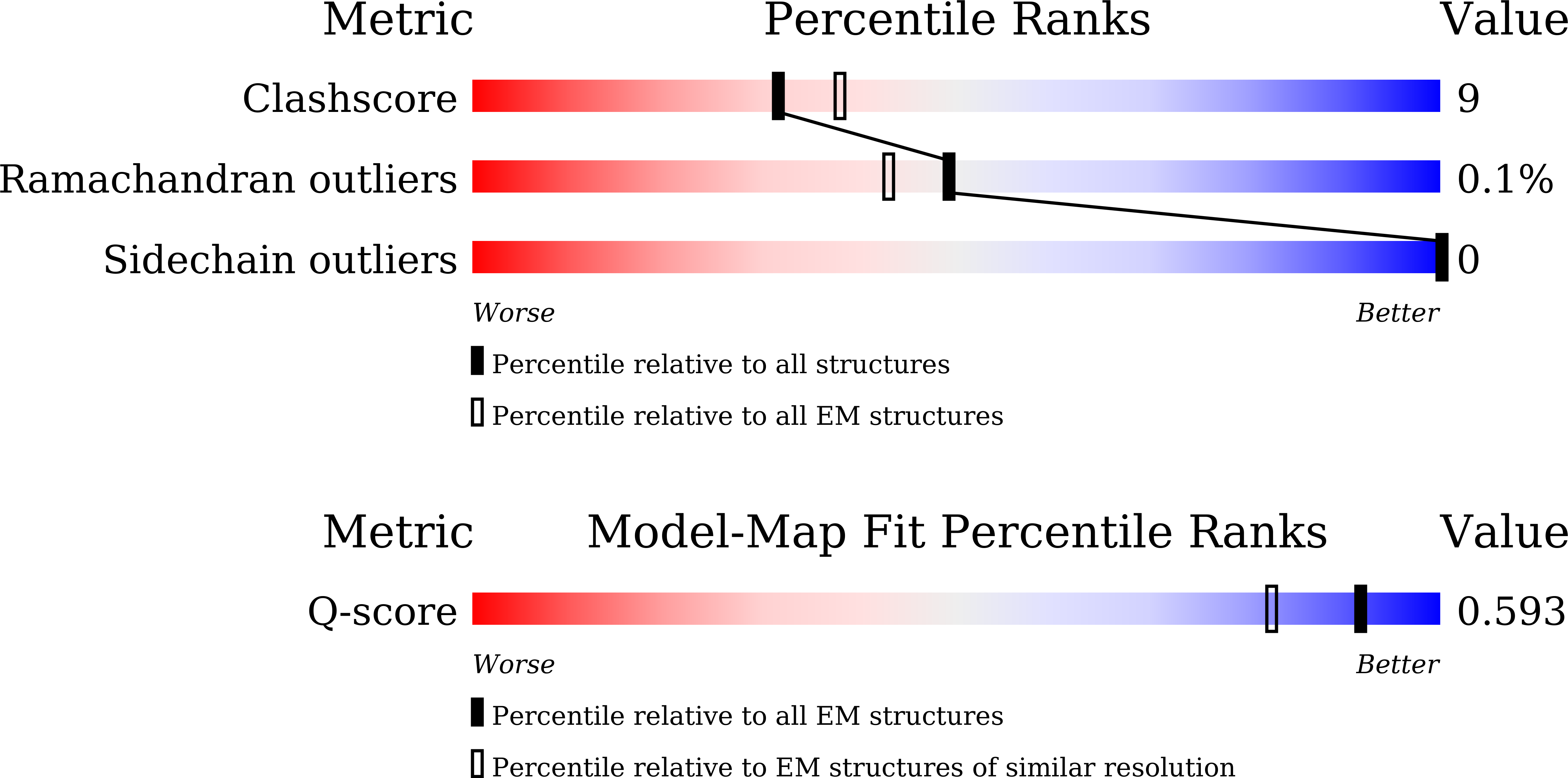 Validation slider image for 43FX