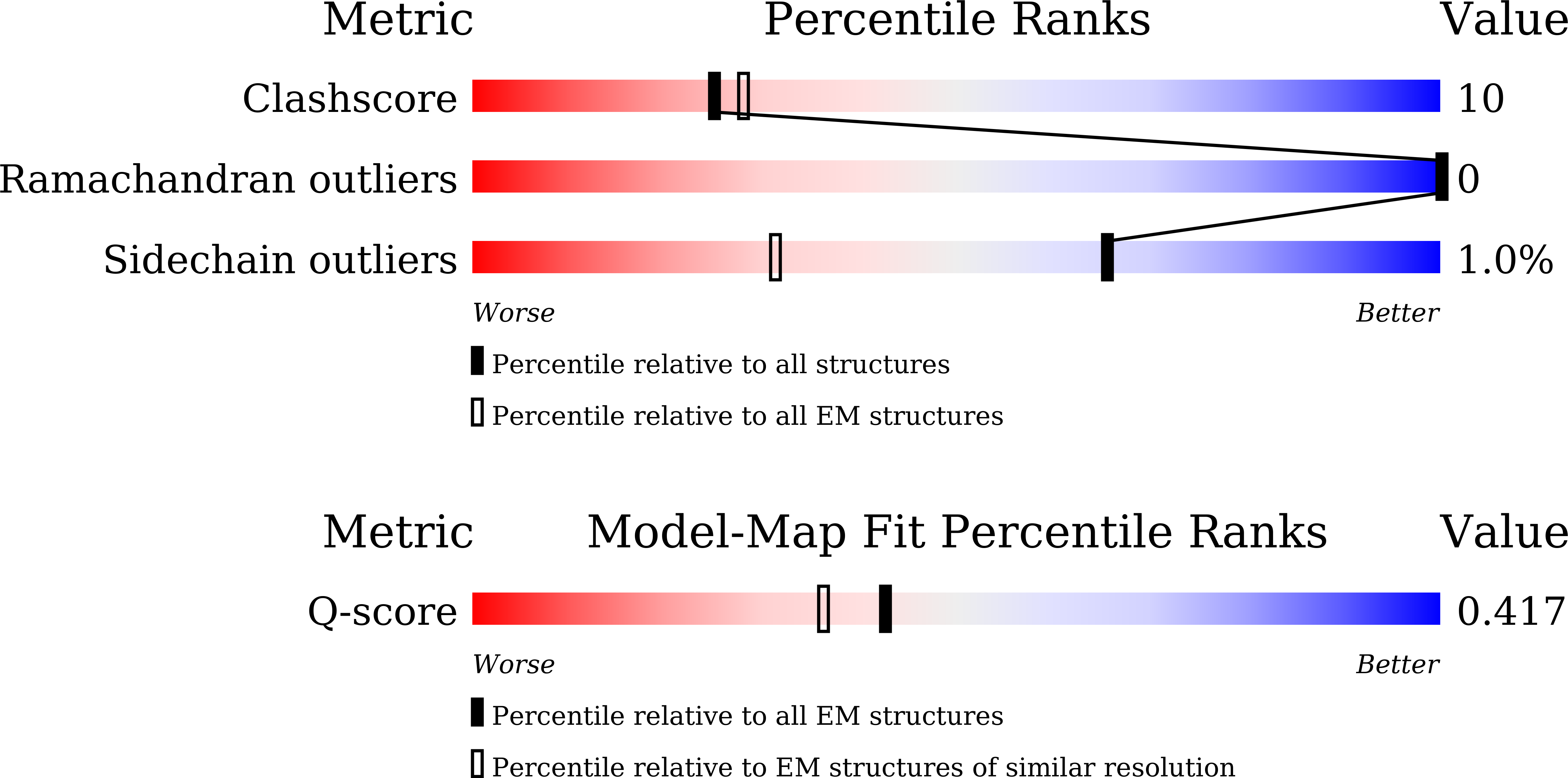 Validation slider image for 43IE