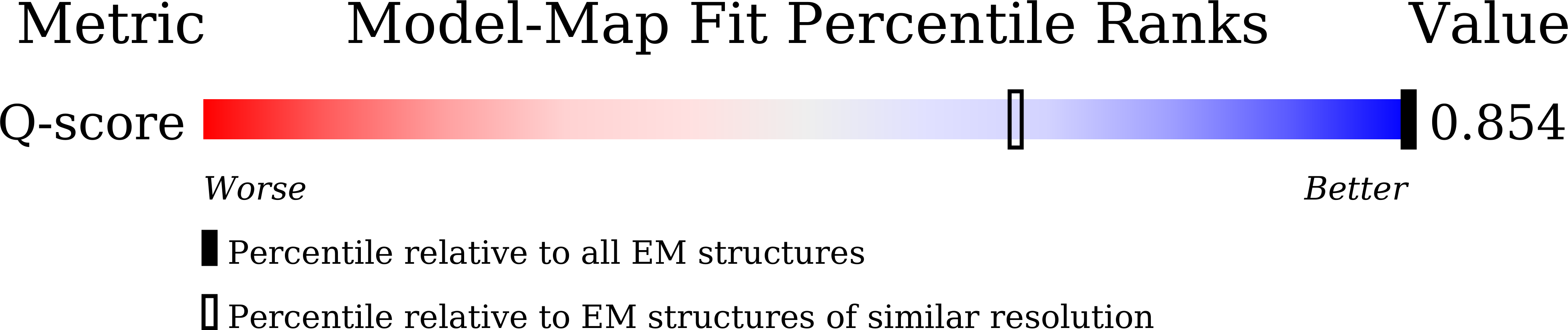 Validation slider image for 43LS