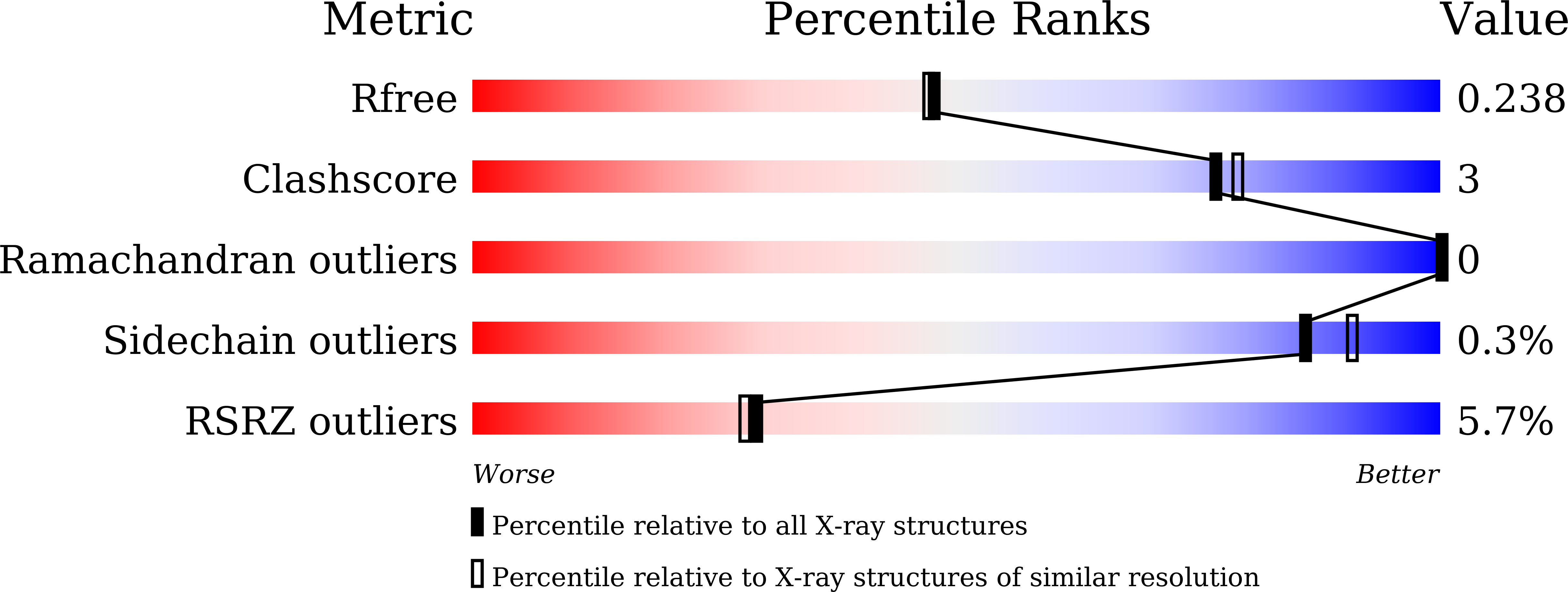 Validation slider image for 43RZ