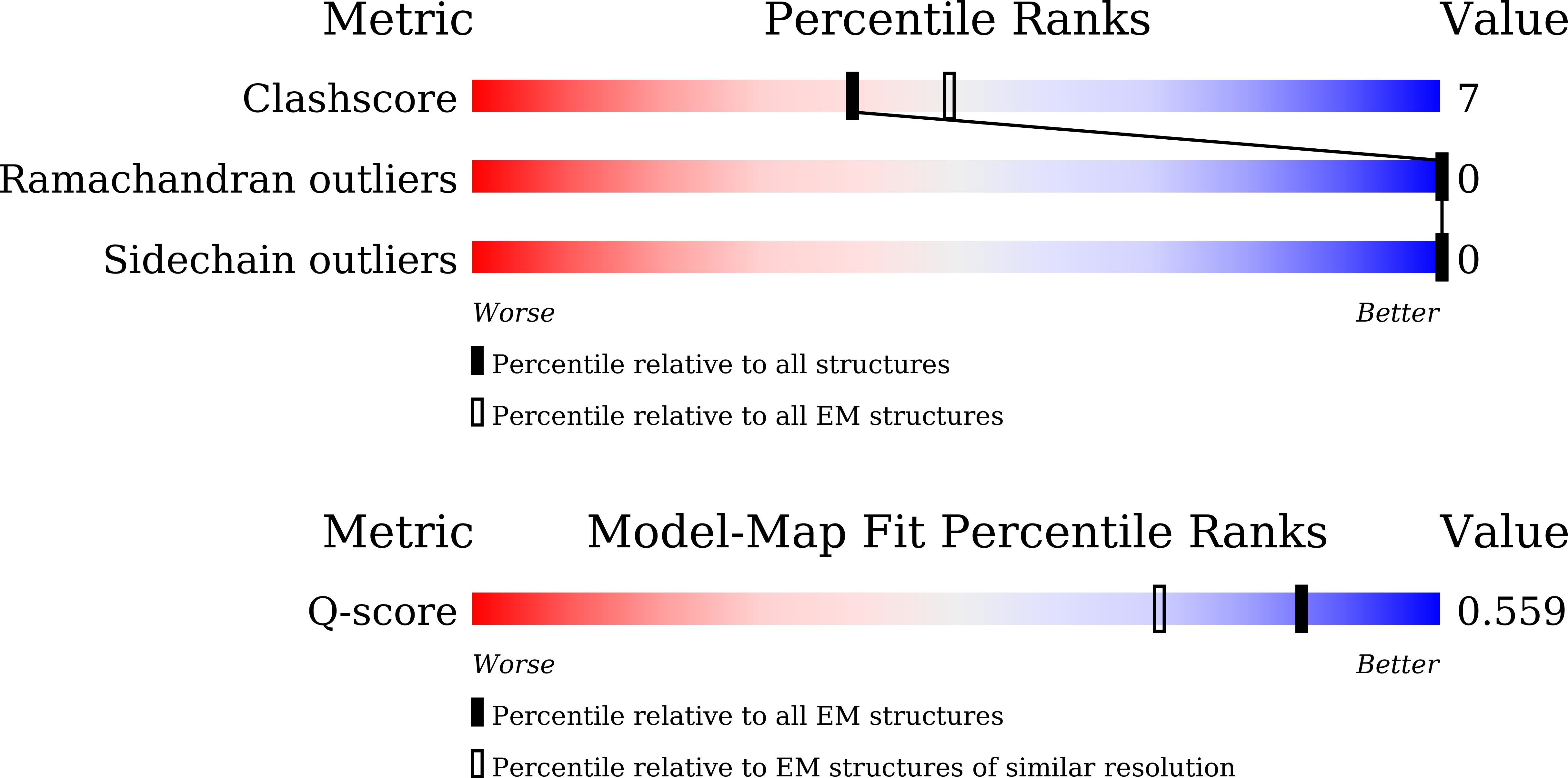 Validation slider image for 43SN