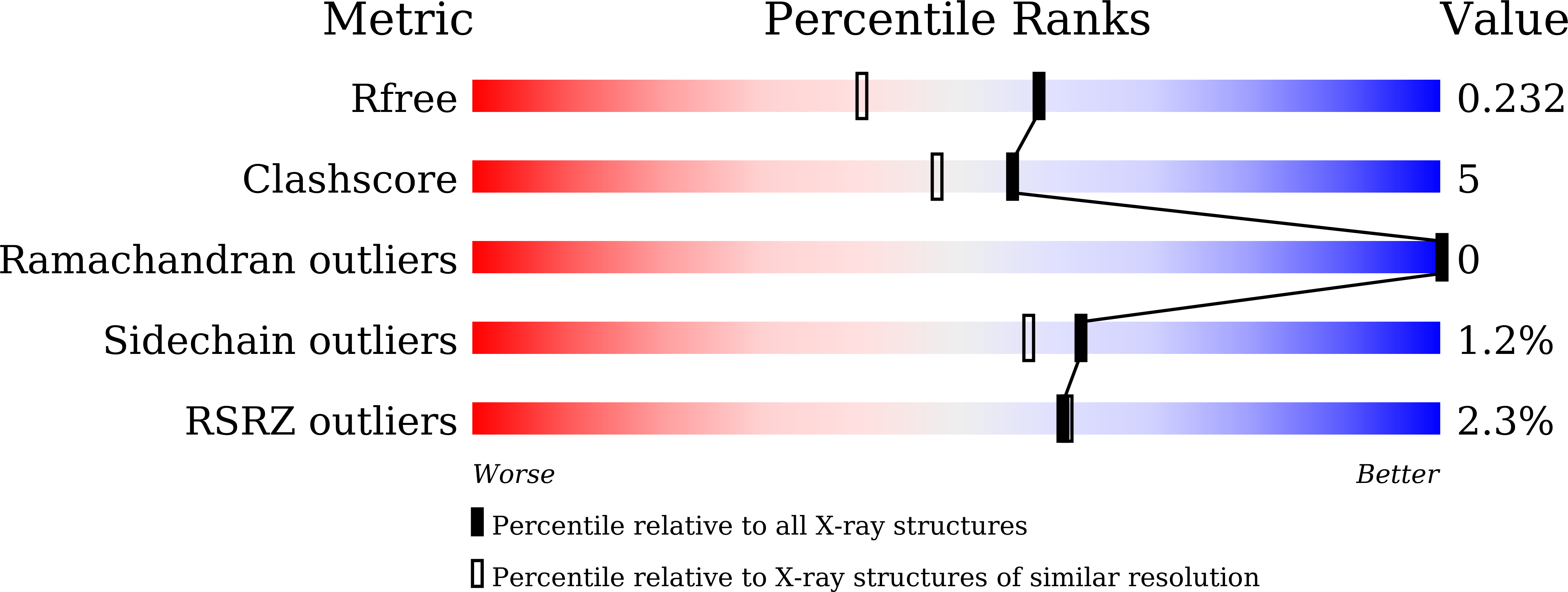 Validation slider image for 43SY