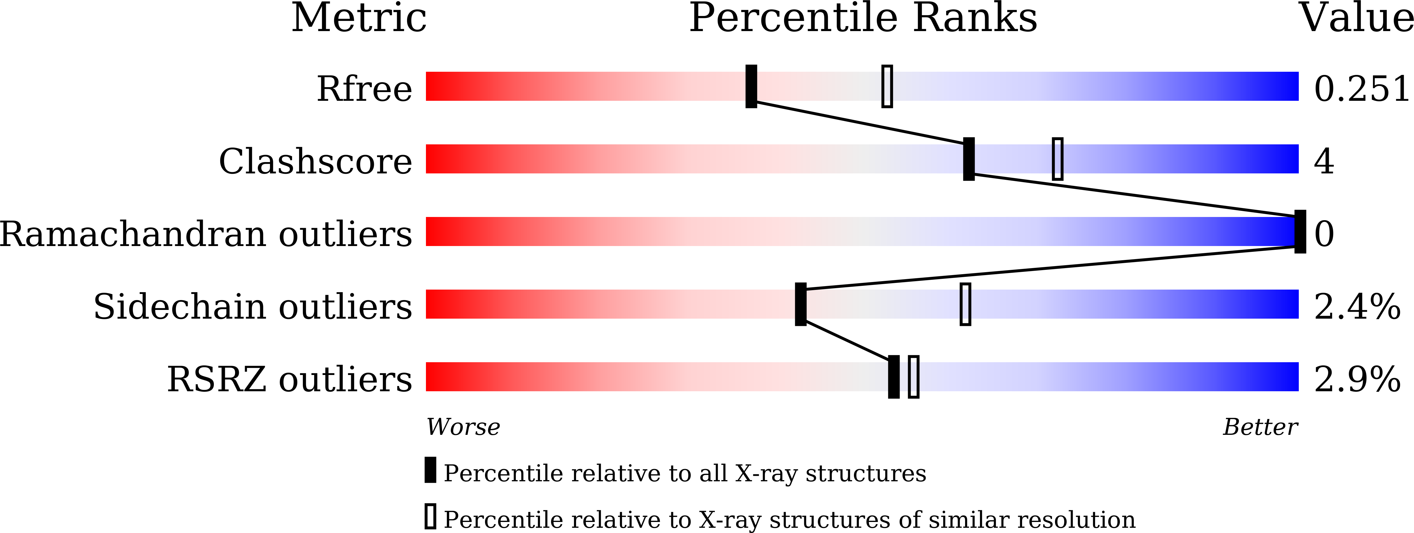 Validation slider image for 43TE