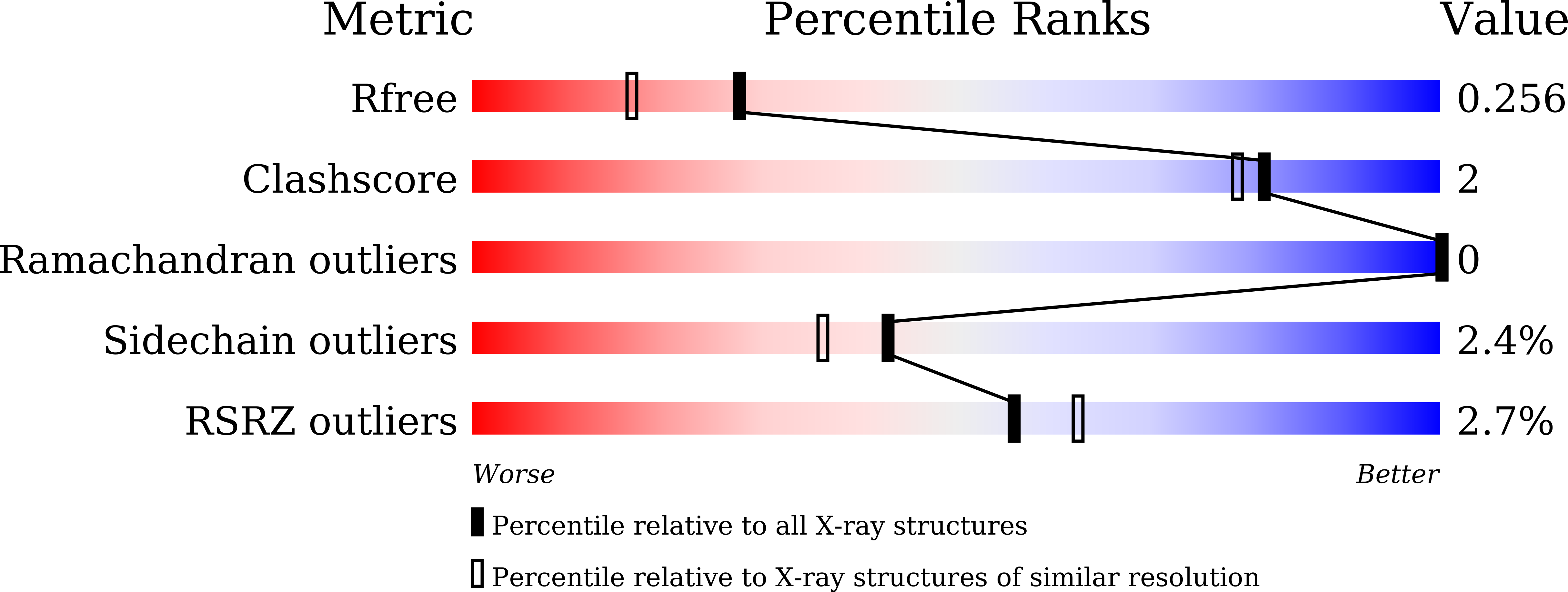 Validation slider image for 43WJ