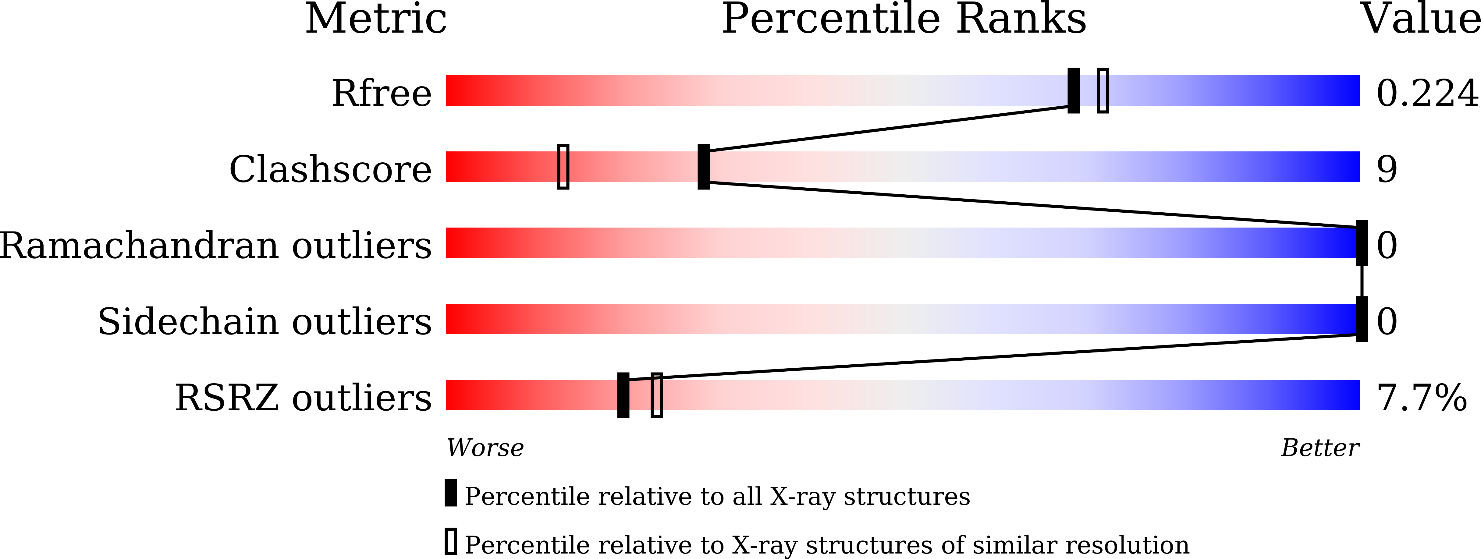 Validation slider image for 43ZV
