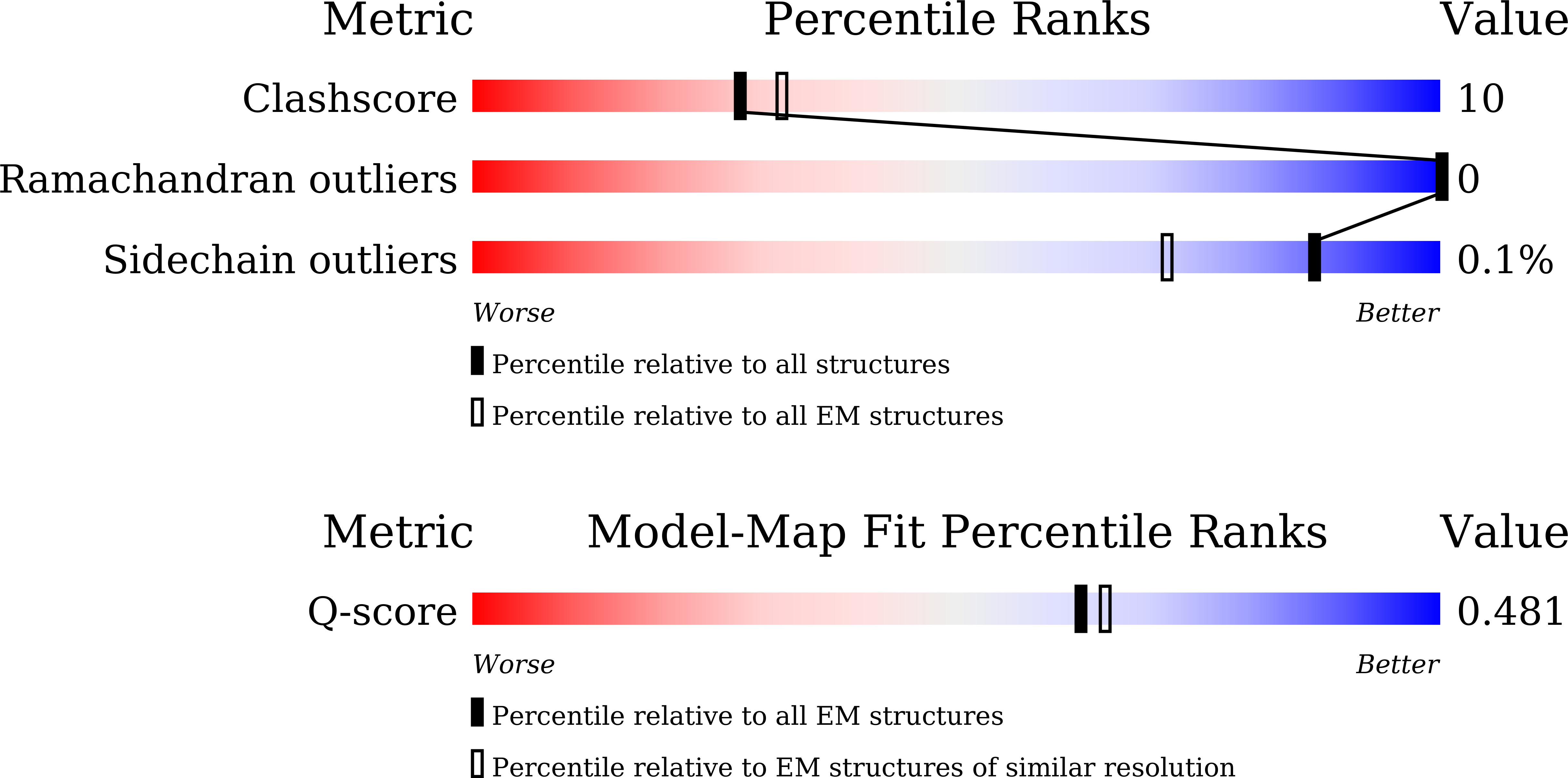 Validation slider image for 44AB
