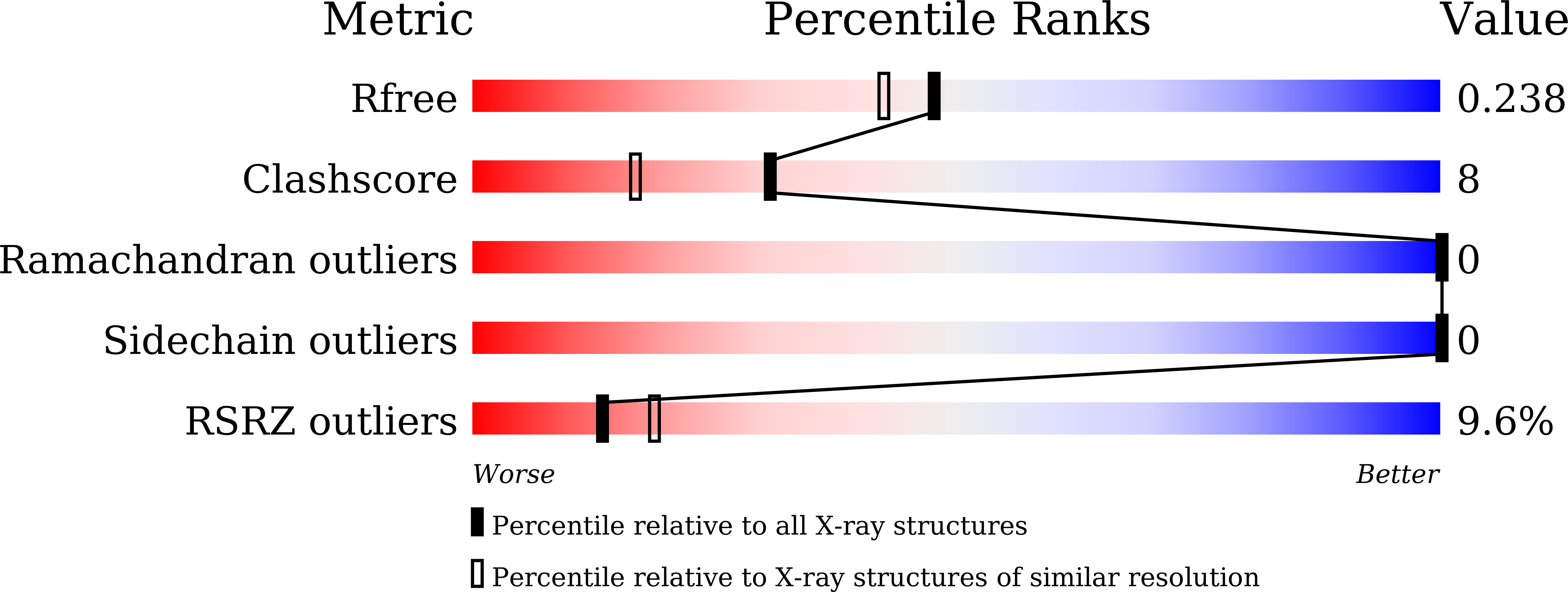 Validation slider image for 44AD