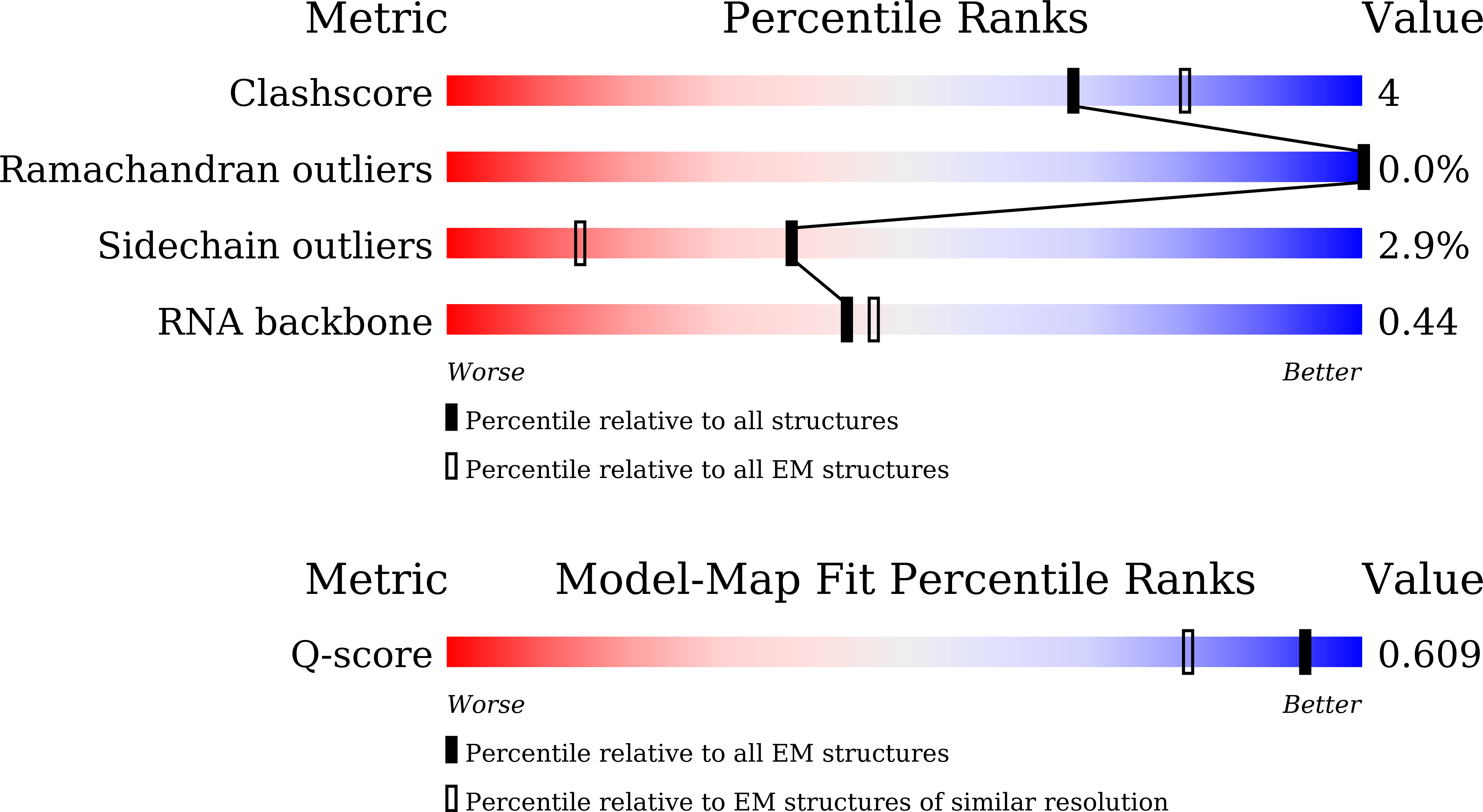 Validation slider image for 44BB