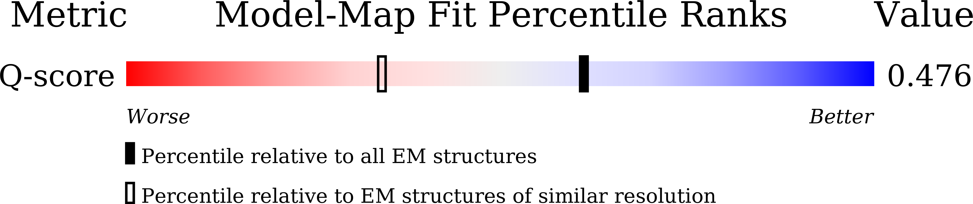 Validation slider image for 44BW