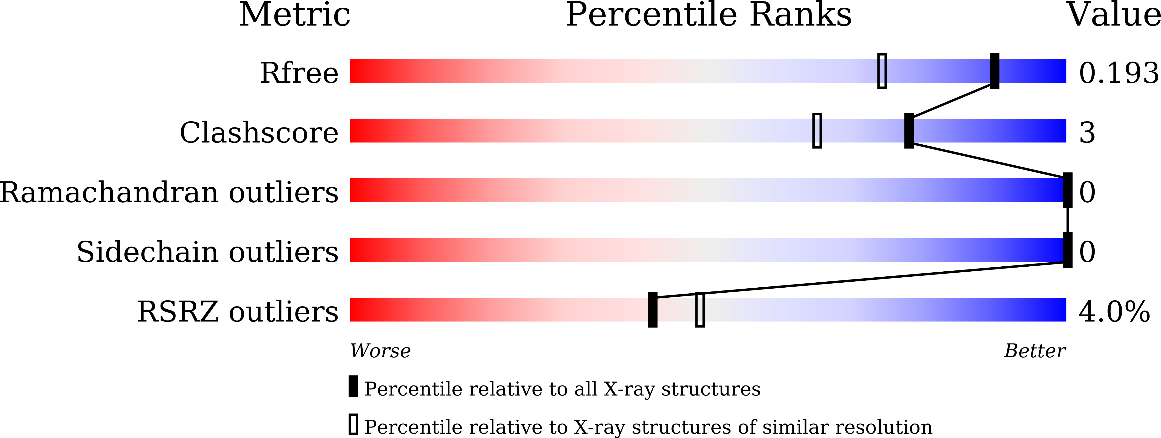 Validation slider image for 44ID