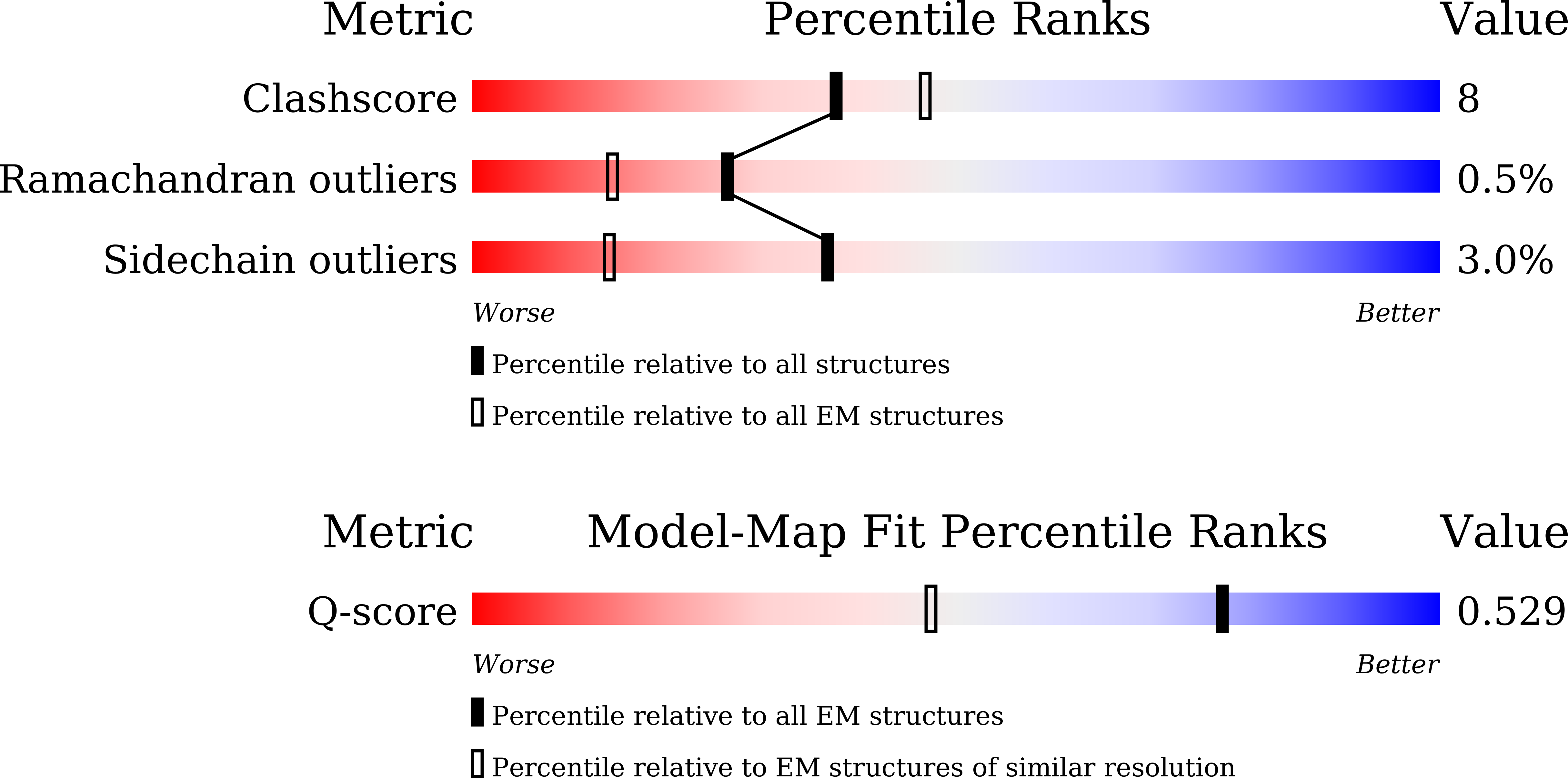 Validation slider image for 44KH