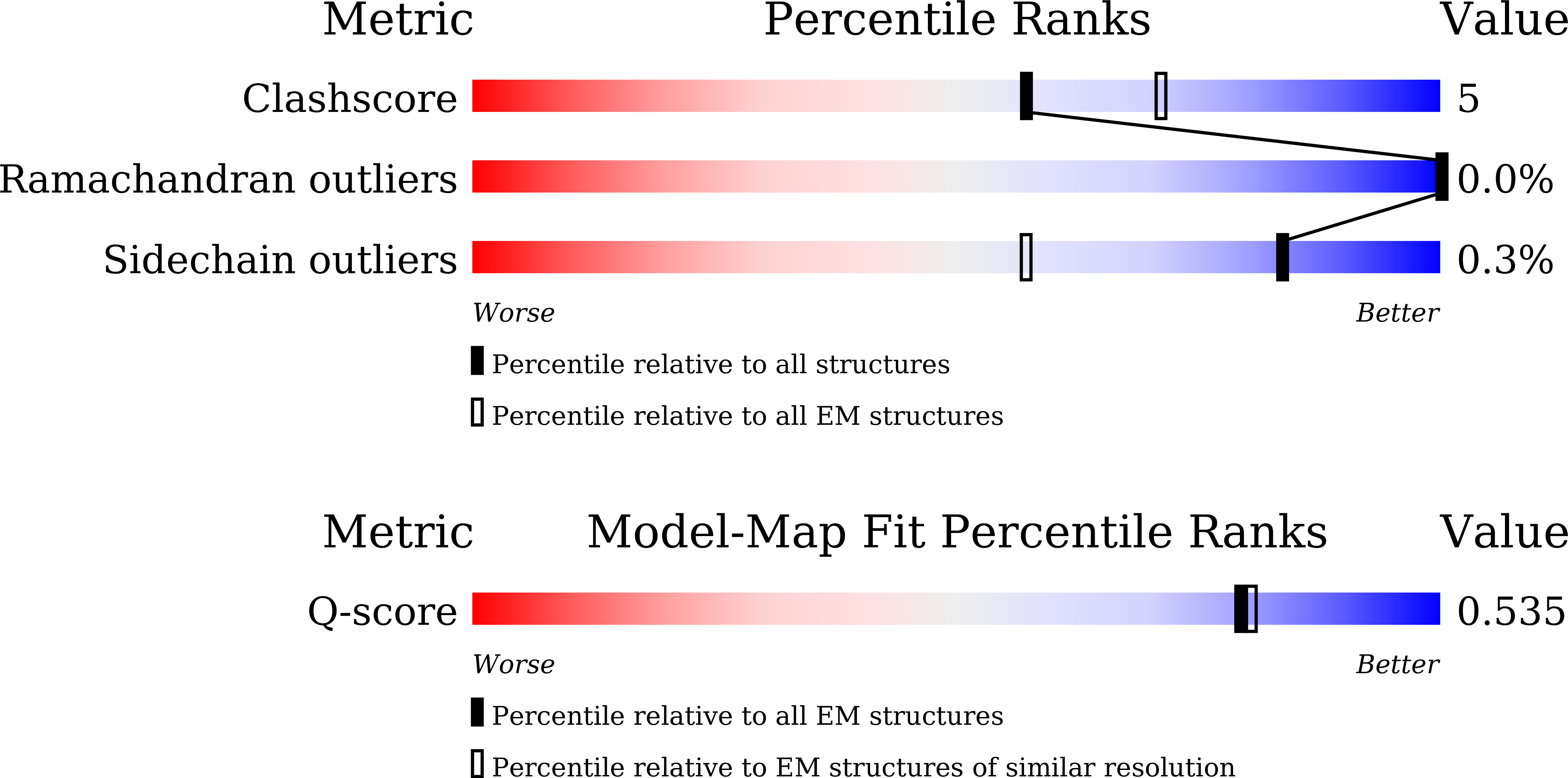 Validation slider image for 44NY