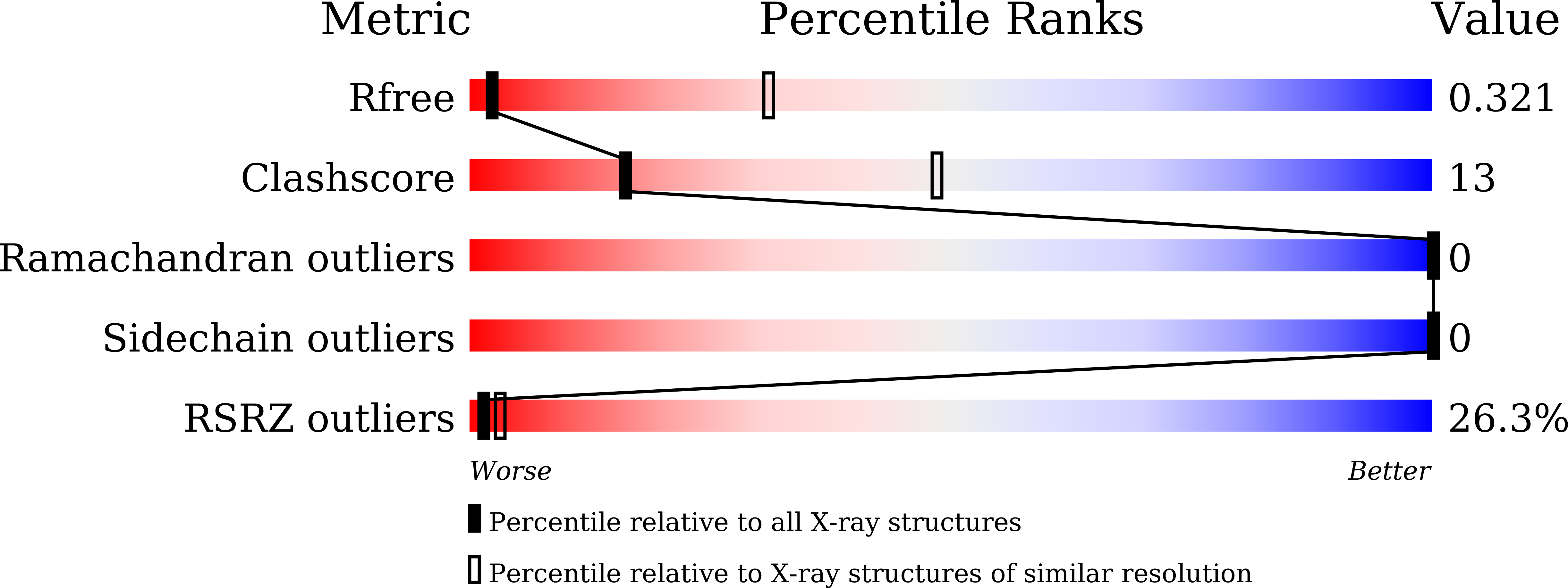 Validation slider image for 45AL