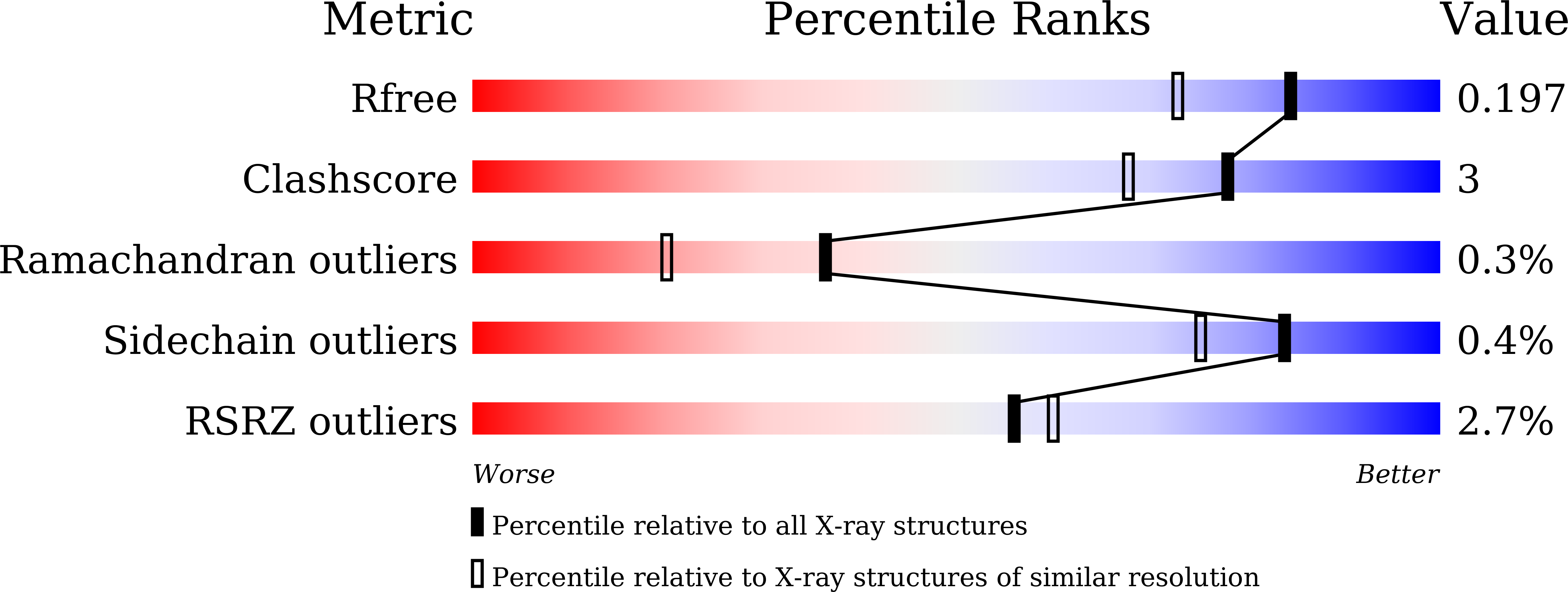 Validation slider image for 45CN
