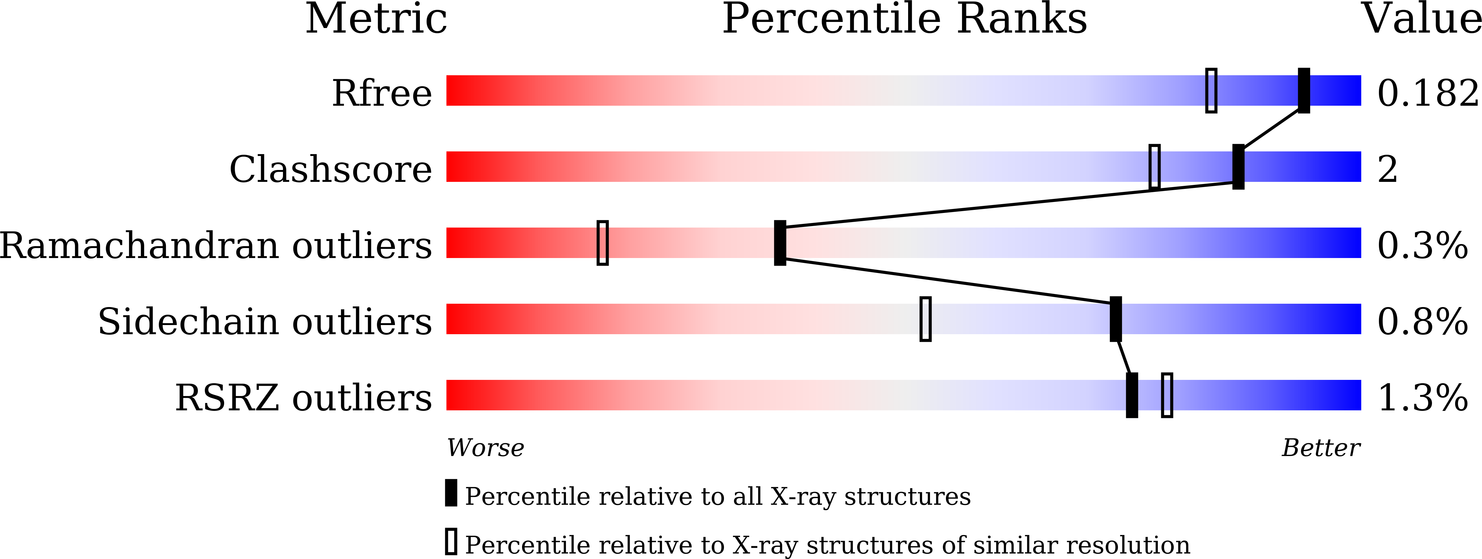 Validation slider image for 45CR