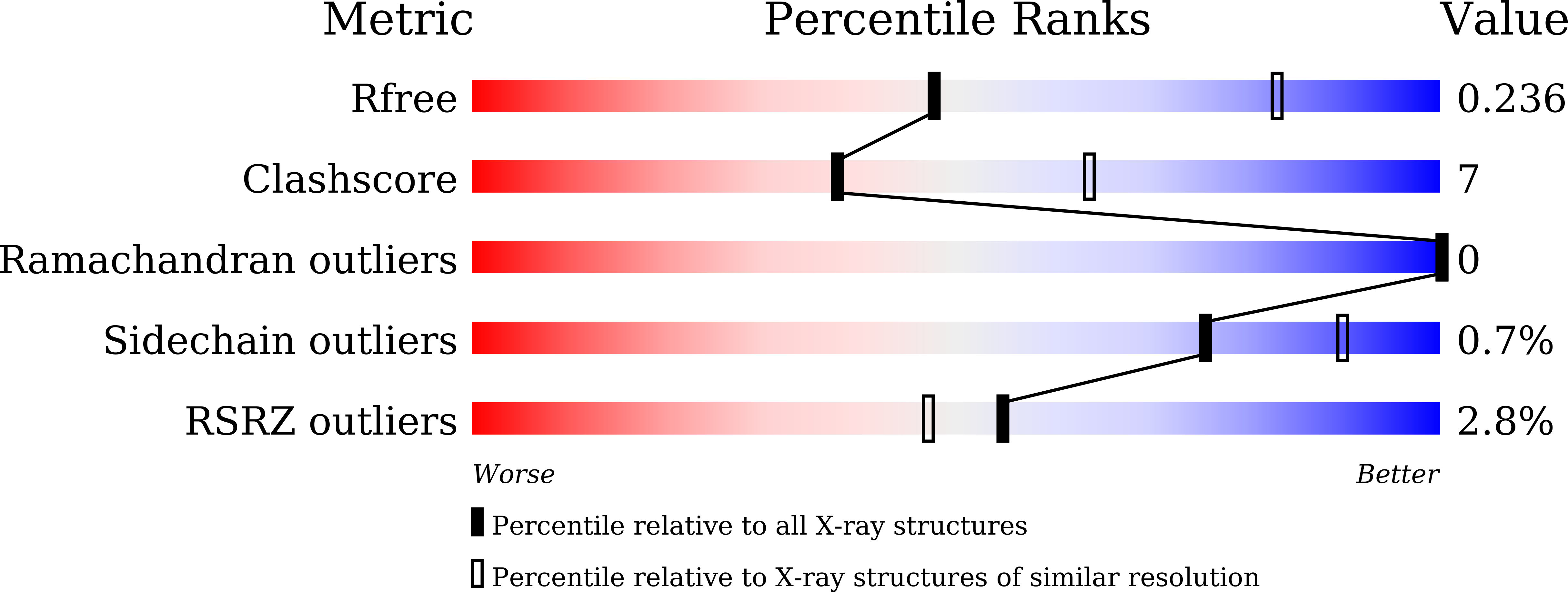 Validation slider image for 45IC