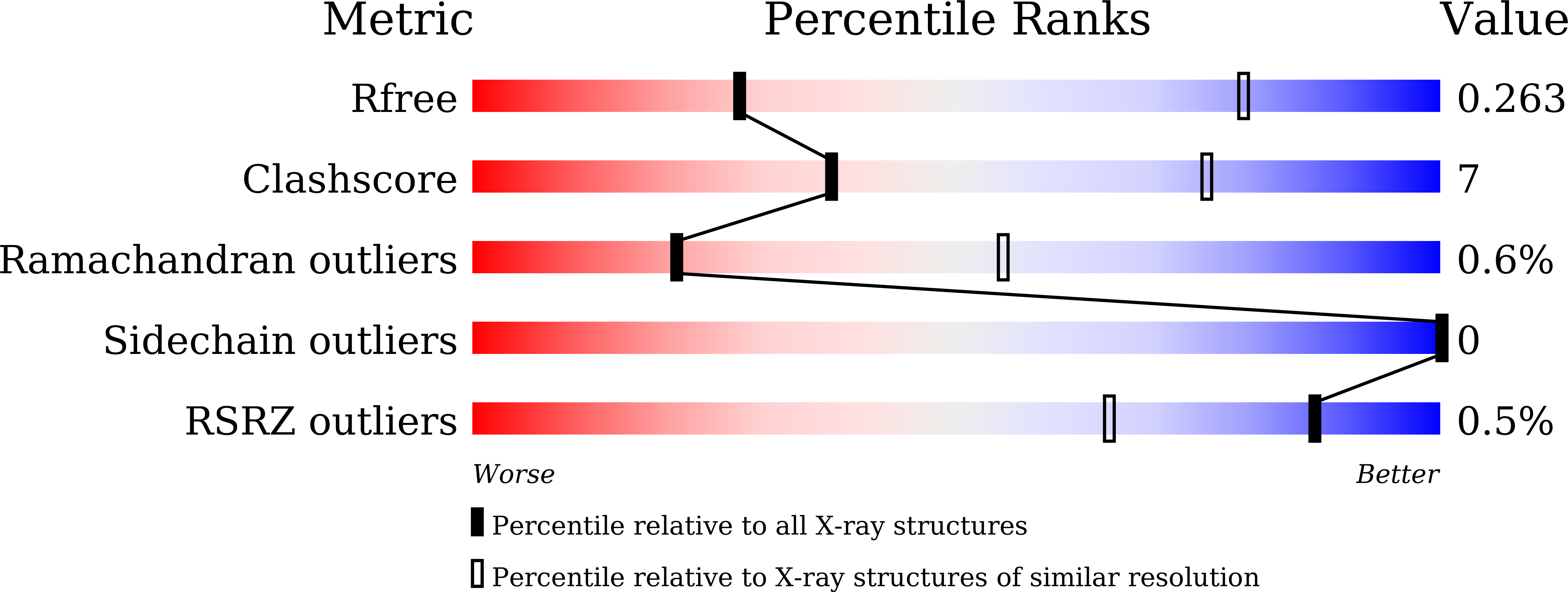 Validation slider image for 45ID