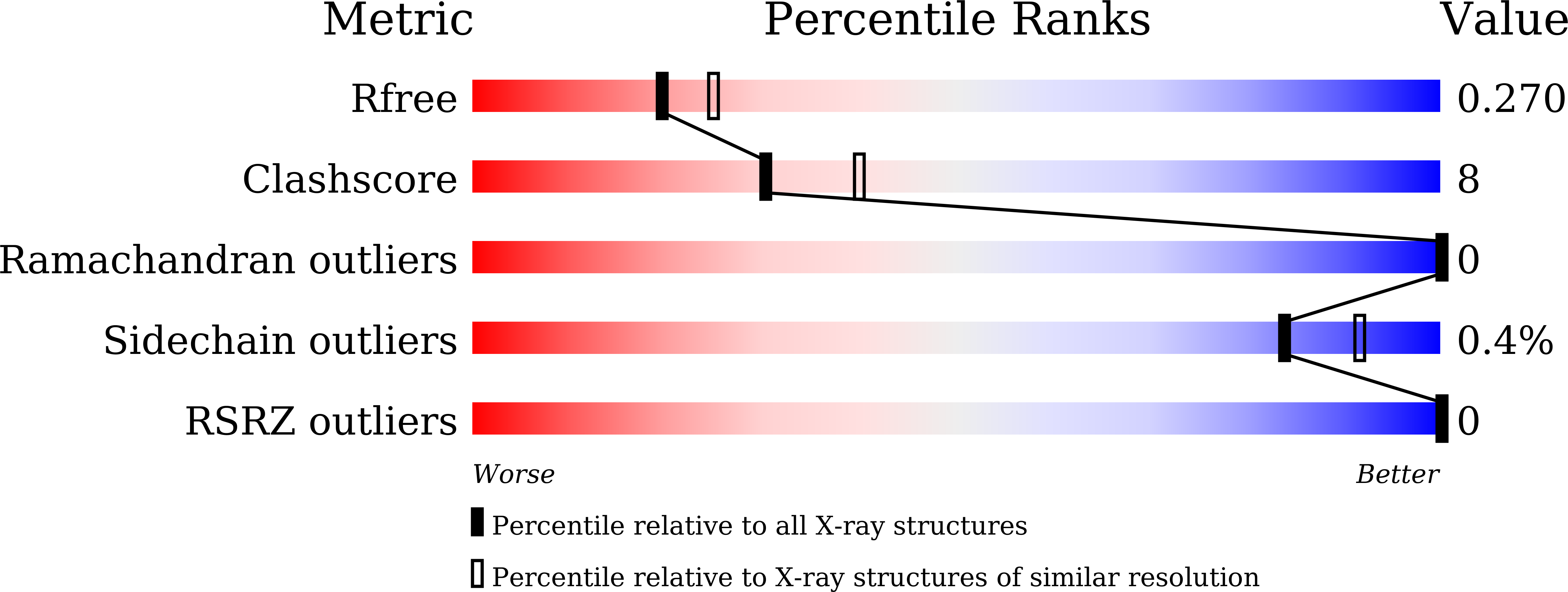 Validation slider image for 45IY