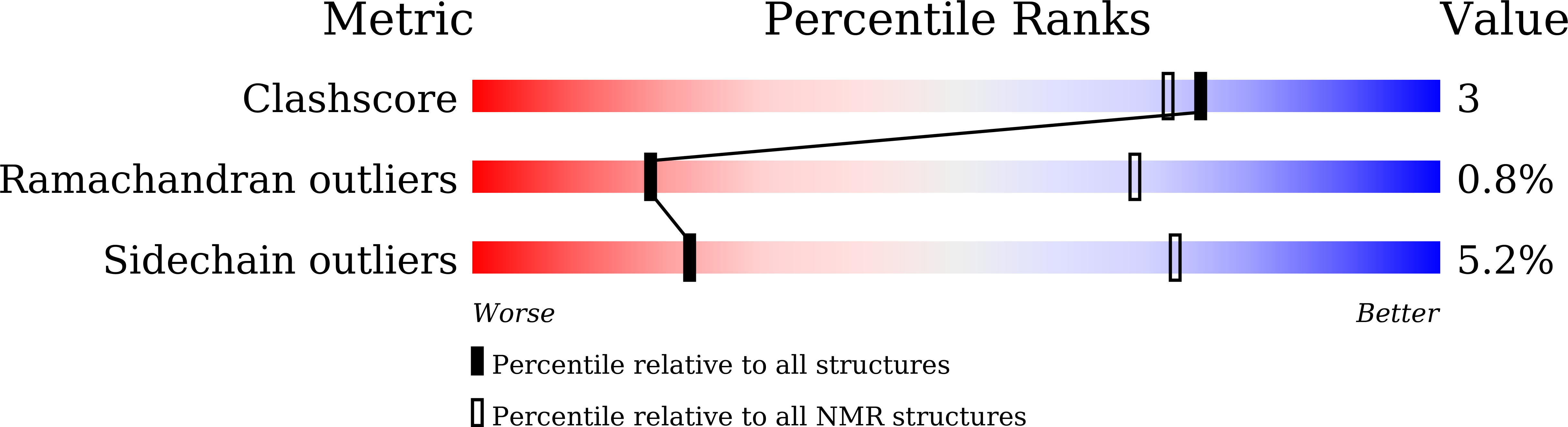 Validation slider image for 46AF