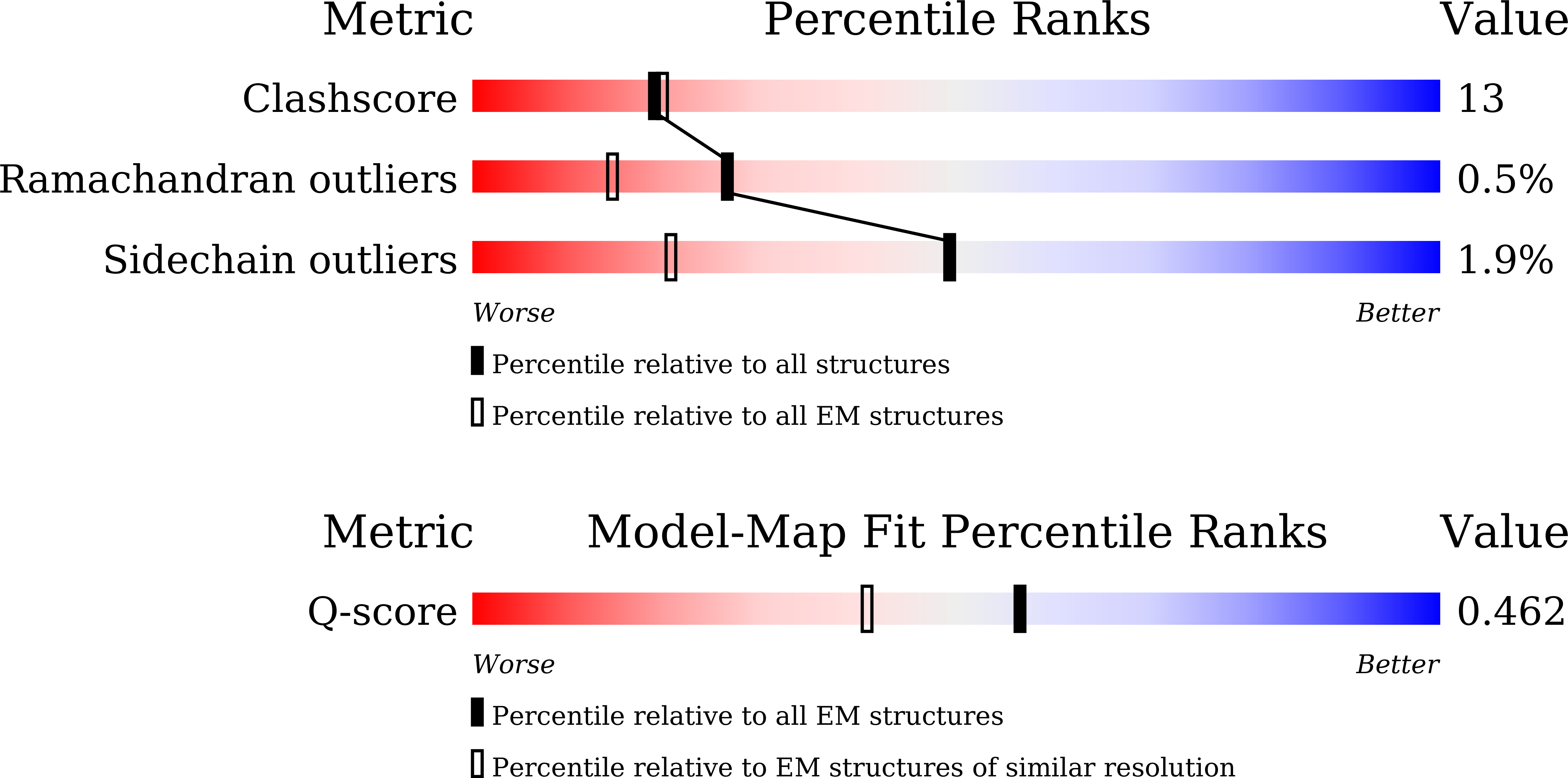 Validation slider image for 46KE