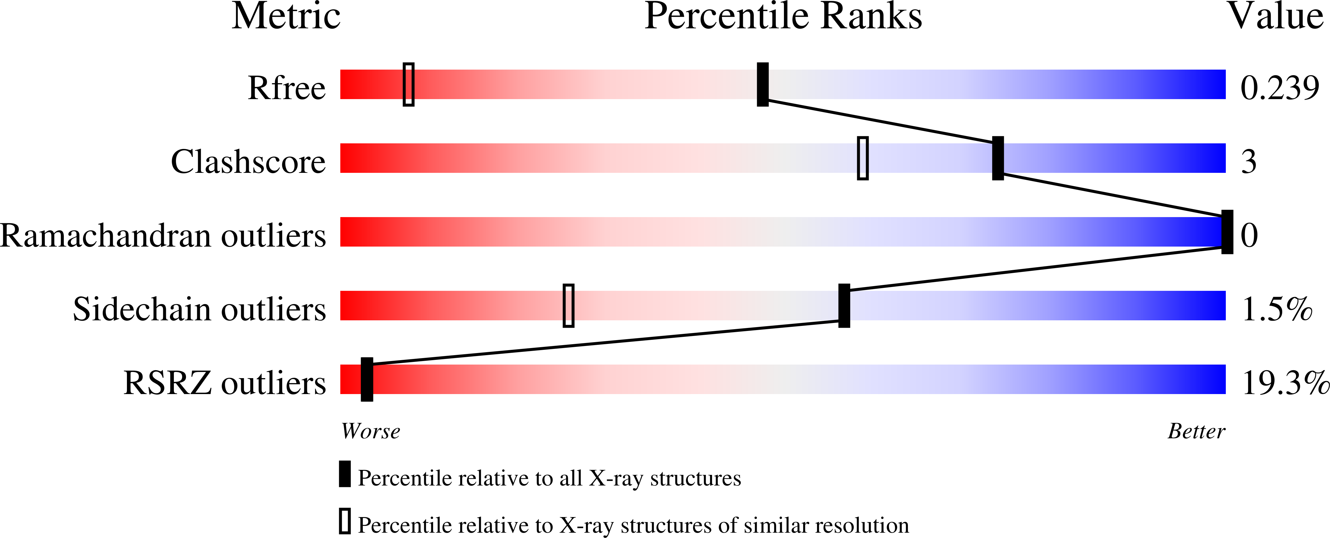 Validation slider image for 4ORR