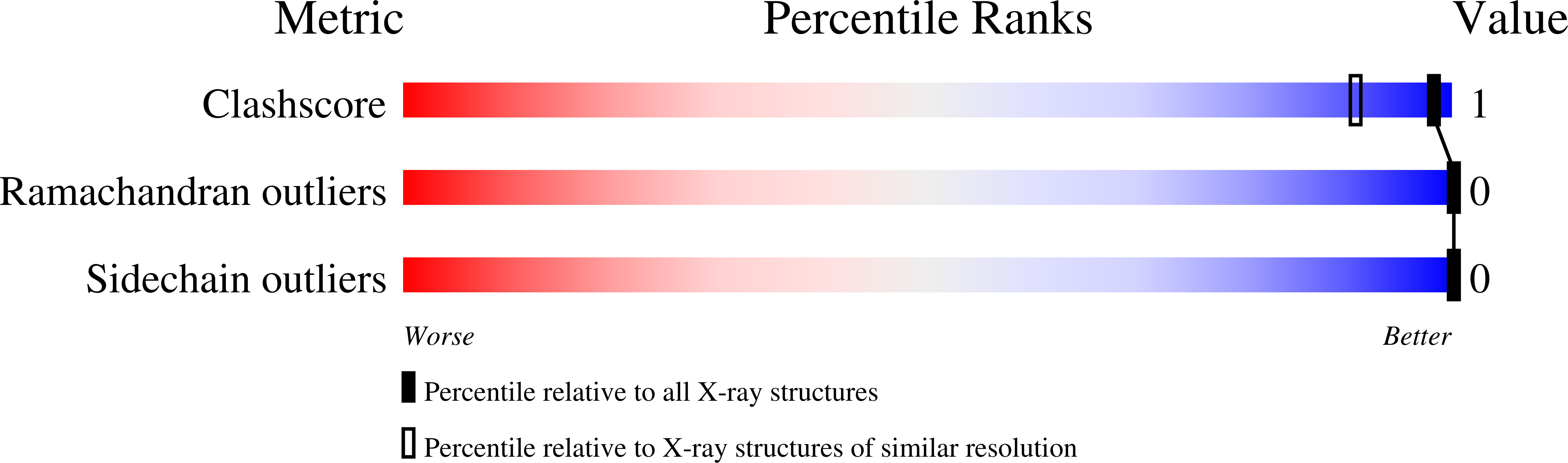 Validation slider image for 5MOP