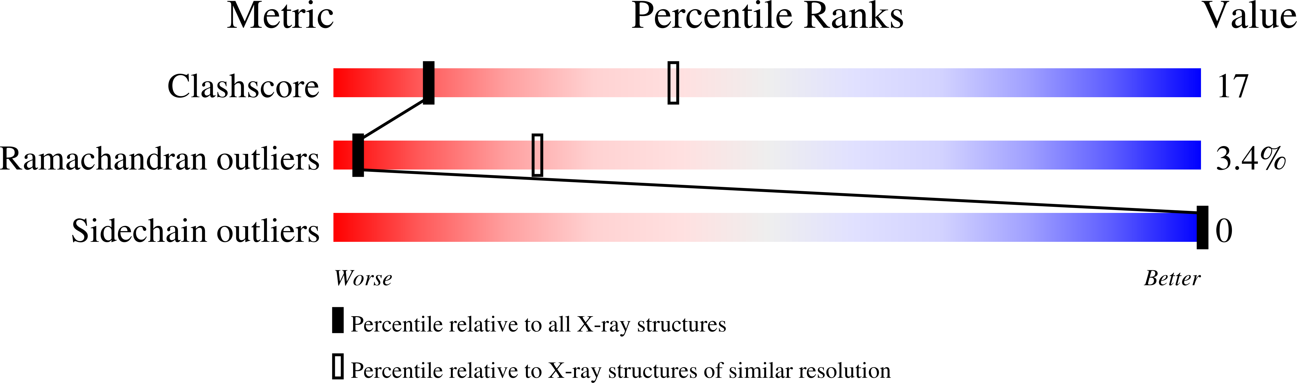 Validation slider image for 6OEJ